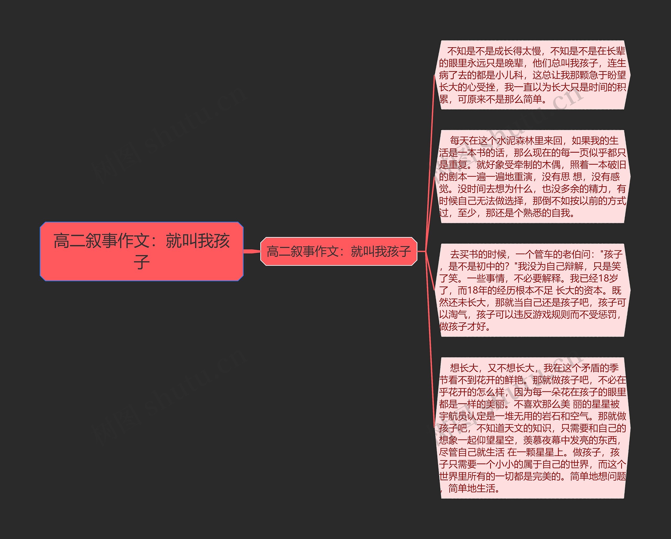 高二叙事作文：就叫我孩子思维导图