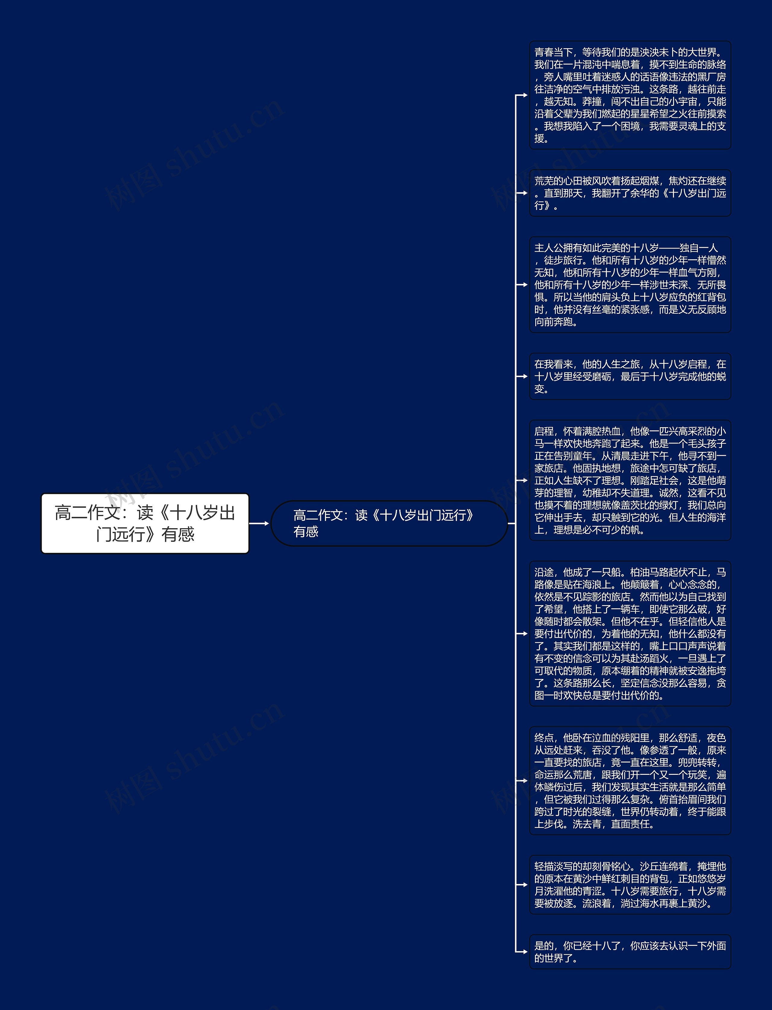 高二作文：读《十八岁出门远行》有感思维导图