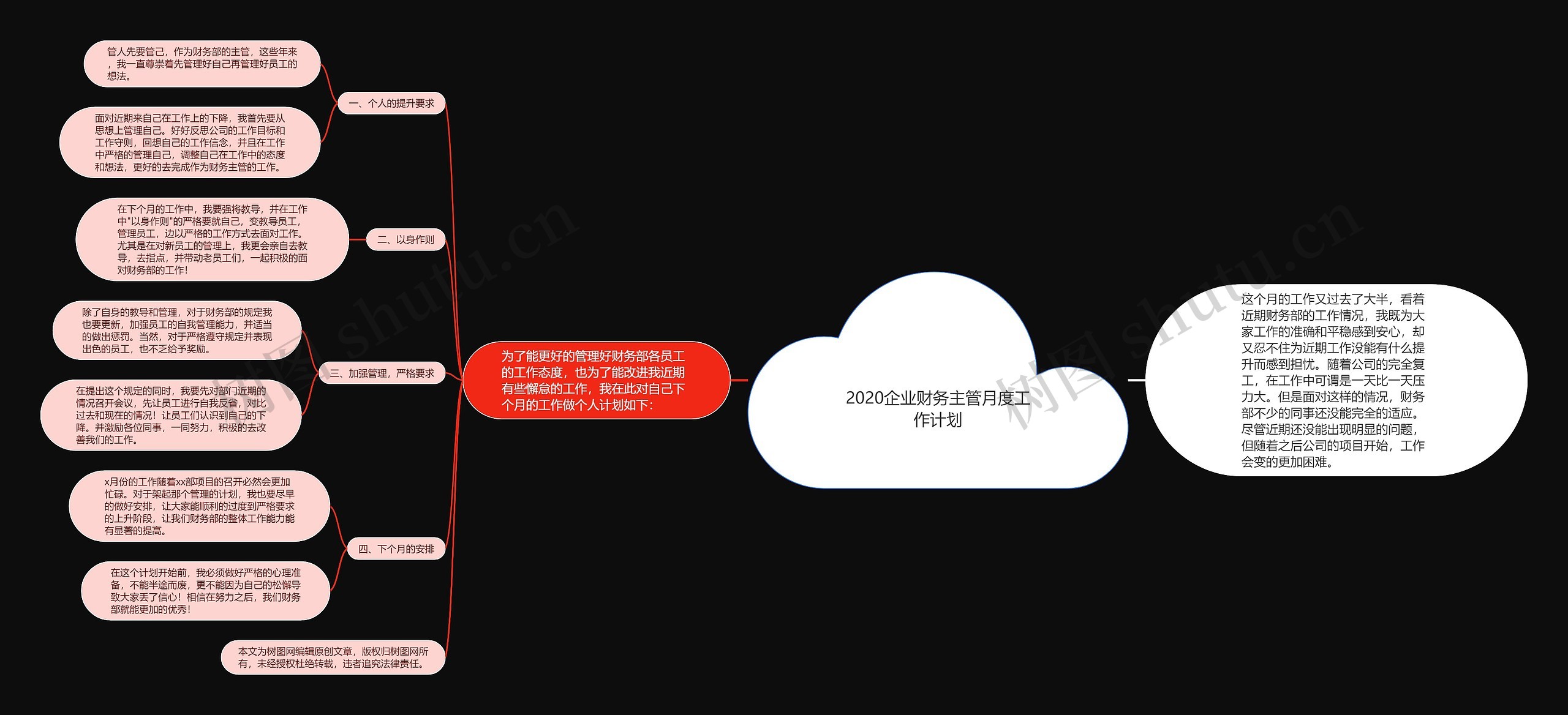 2020企业财务主管月度工作计划思维导图