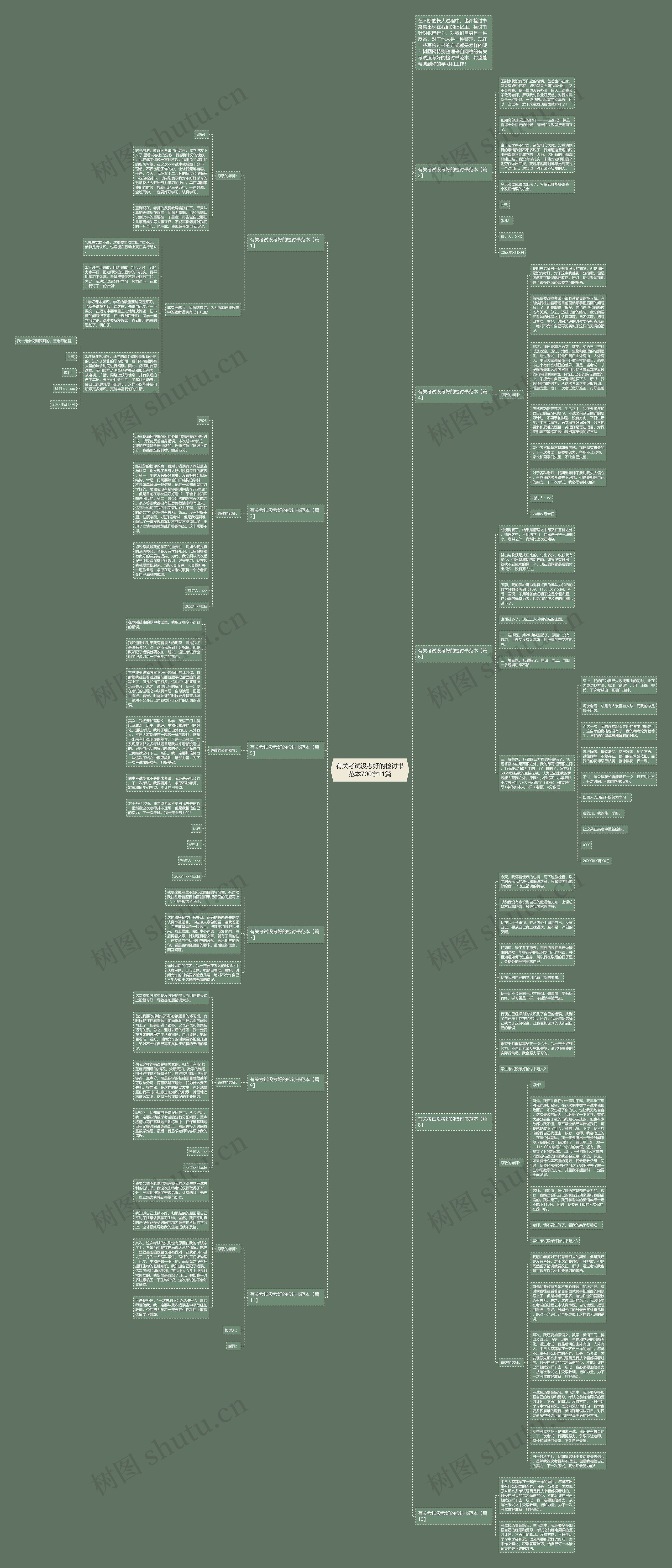 有关考试没考好的检讨书范本700字11篇思维导图