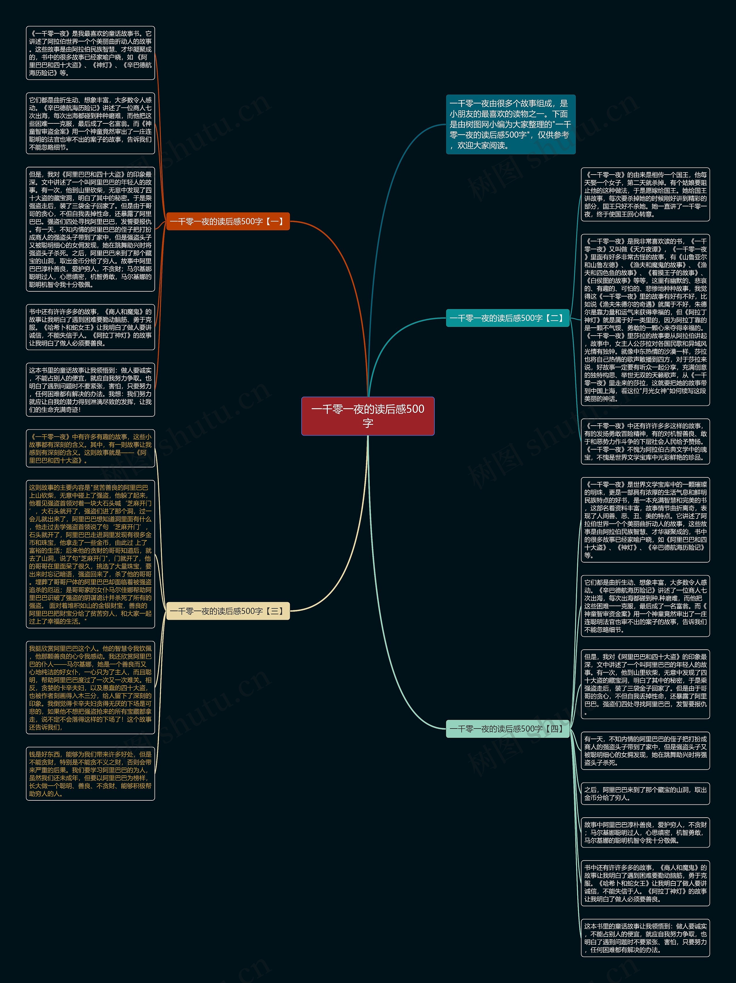 一千零一夜的读后感500字思维导图