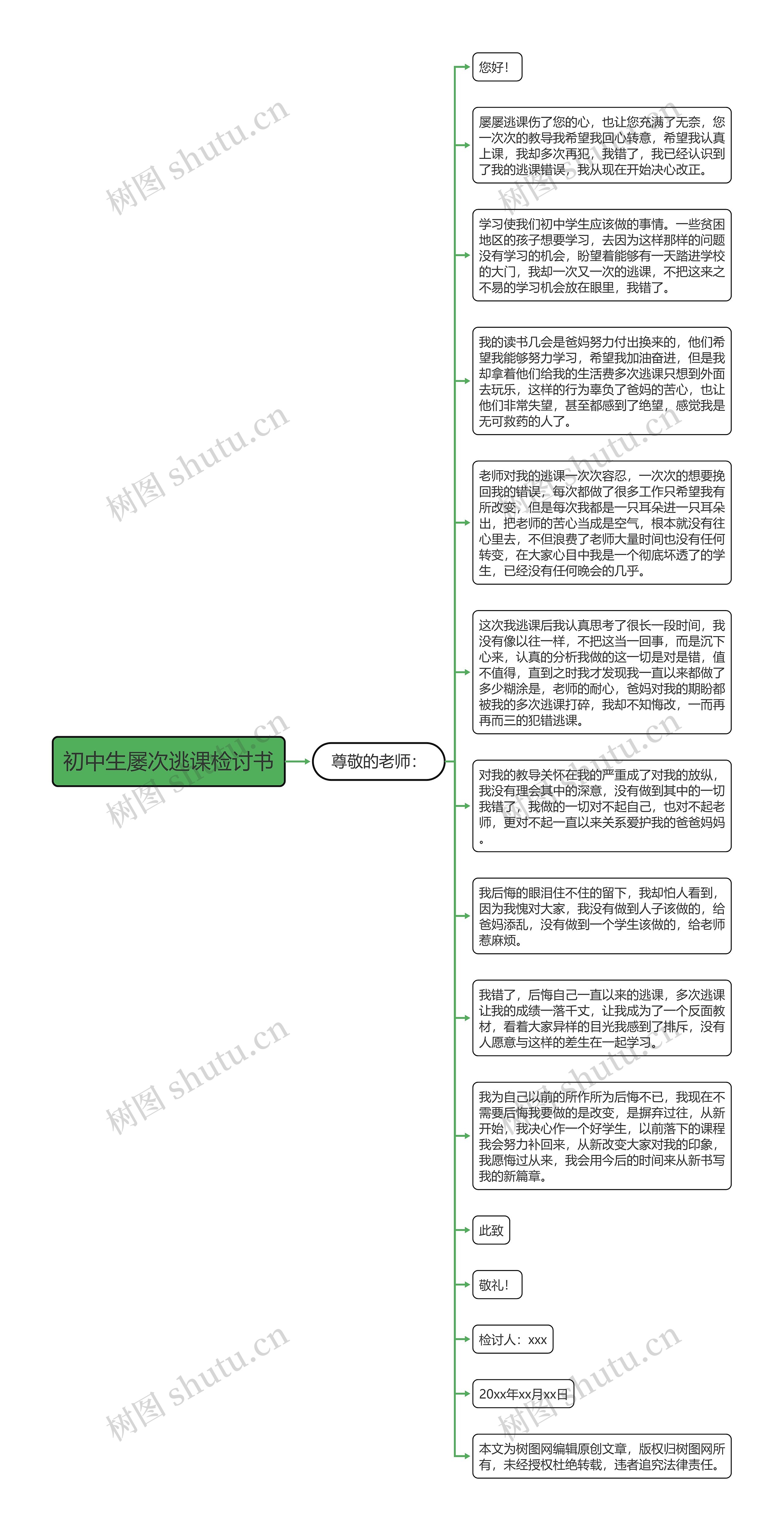 初中生屡次逃课检讨书