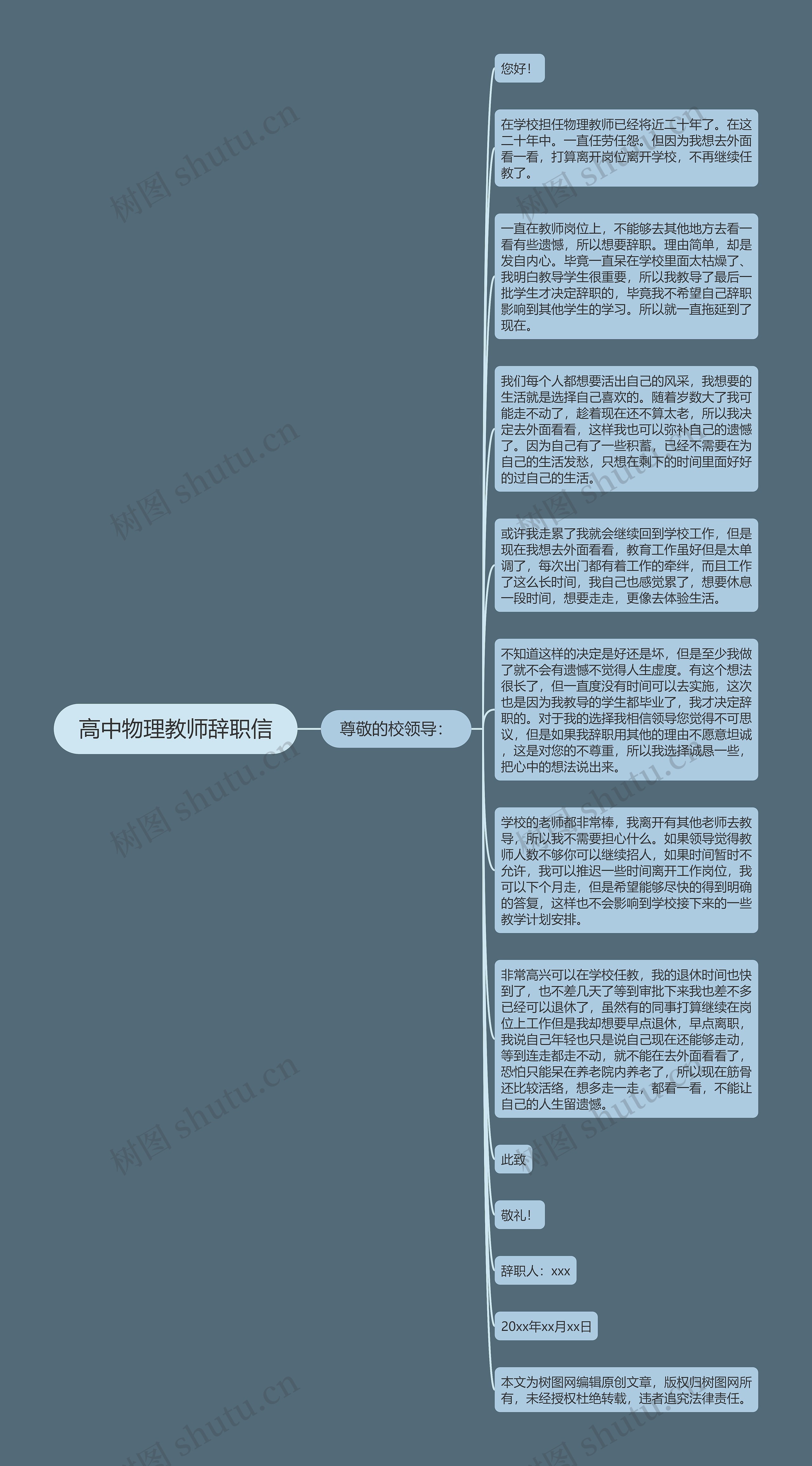 高中物理教师辞职信思维导图