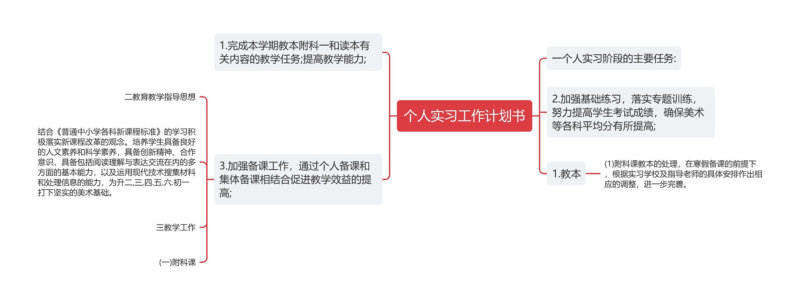 个人实习工作计划书