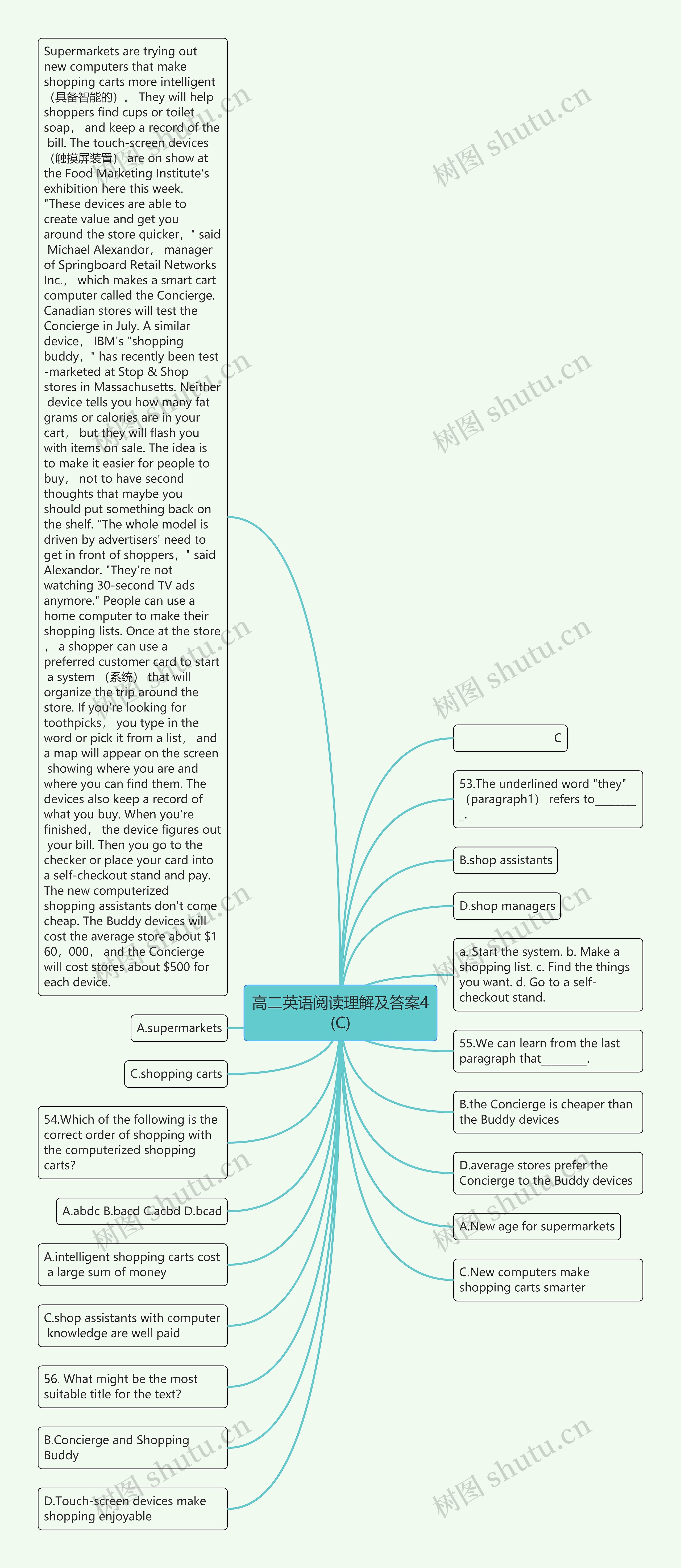高二英语阅读理解及答案4(C)思维导图