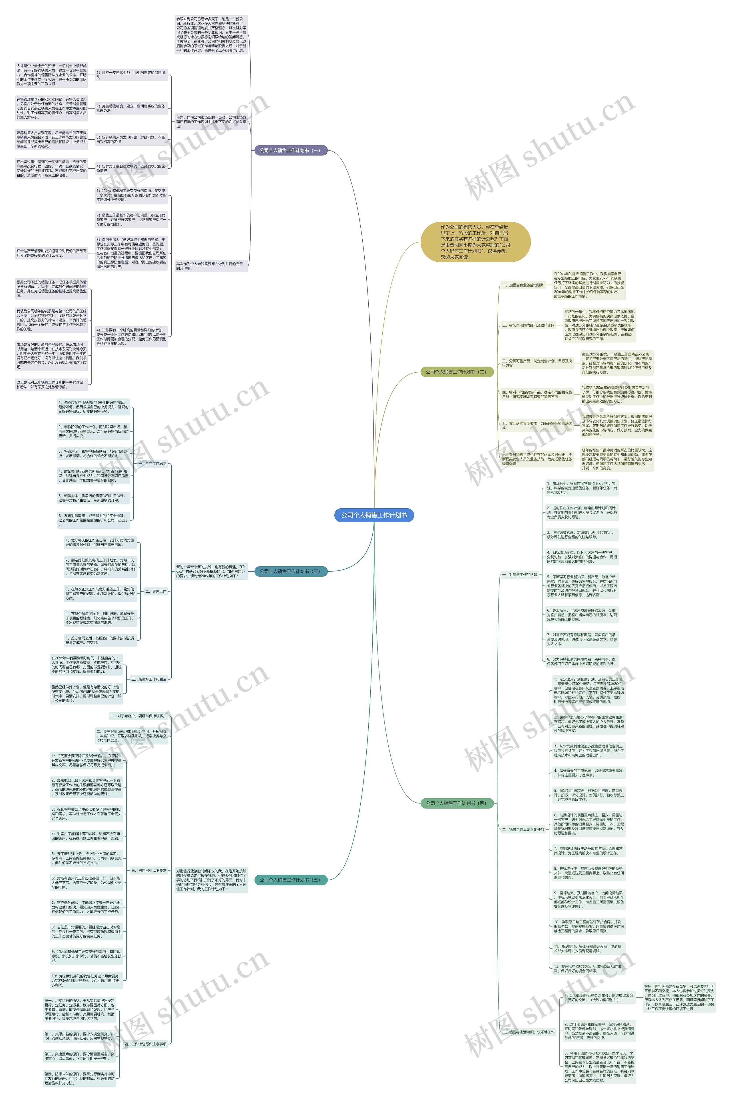 公司个人销售工作计划书思维导图