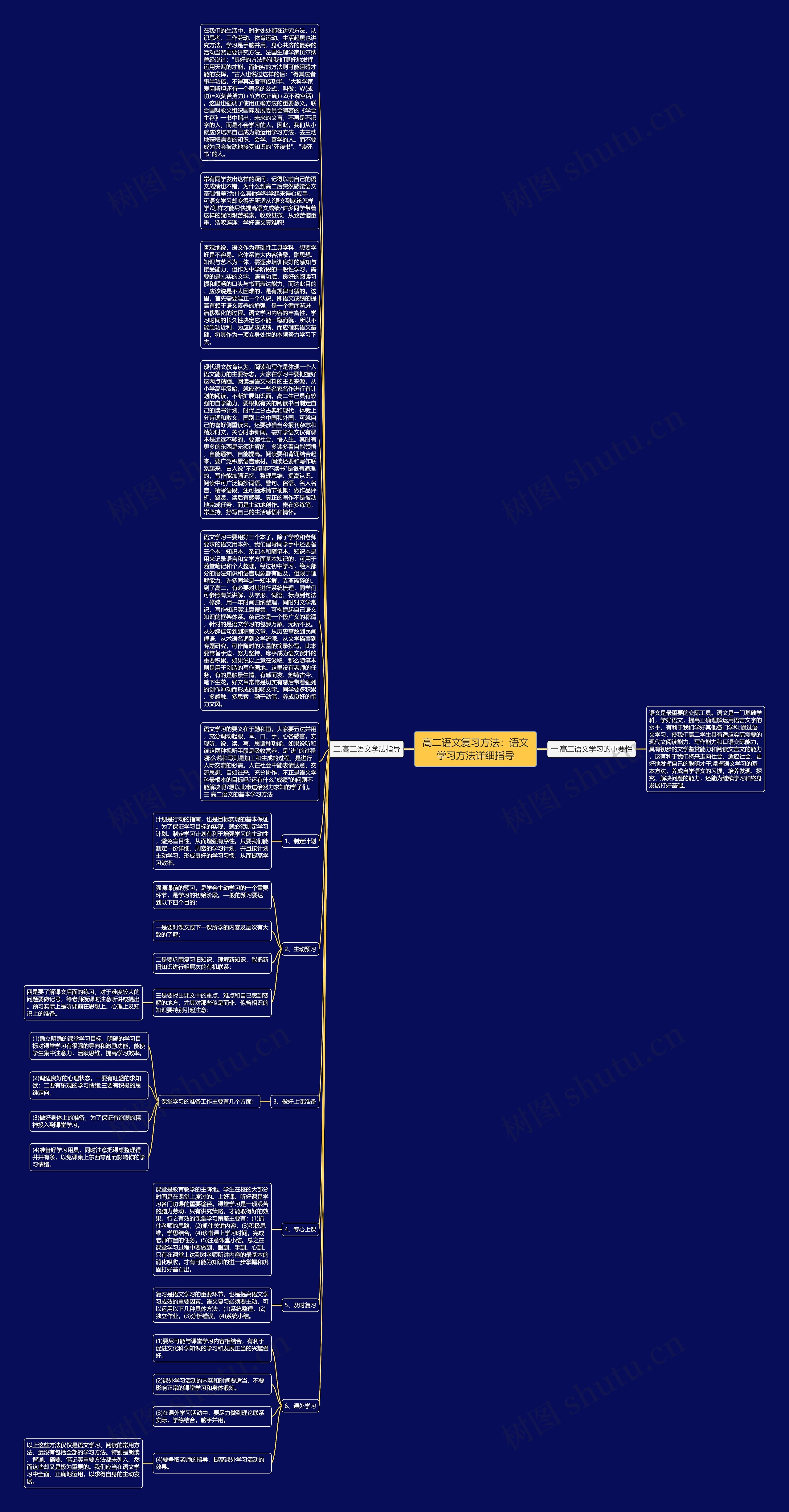 高二语文复习方法：语文学习方法详细指导思维导图