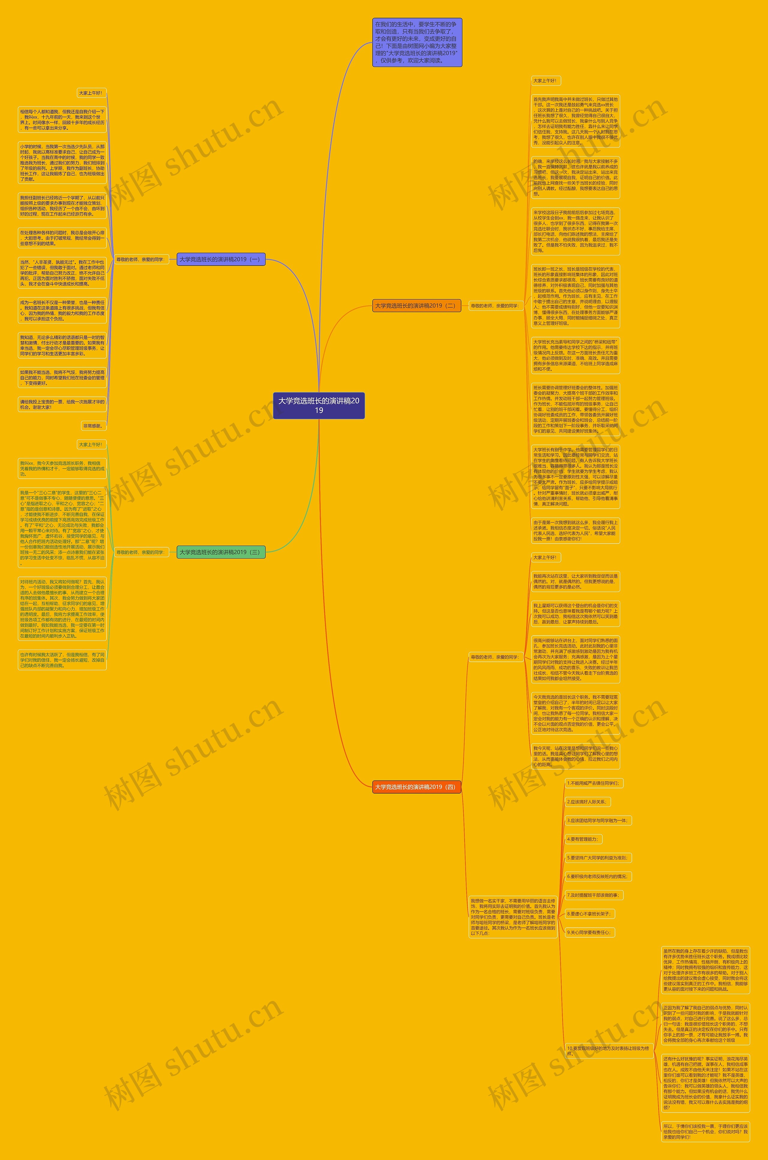 大学竞选班长的演讲稿2019思维导图
