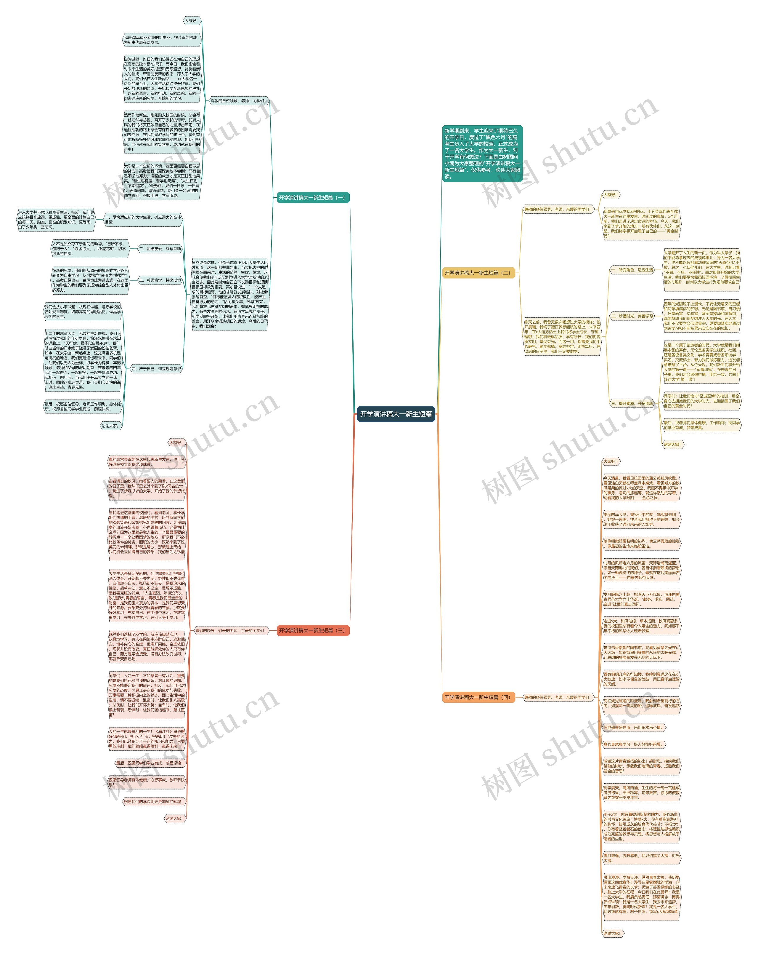 开学演讲稿大一新生短篇思维导图