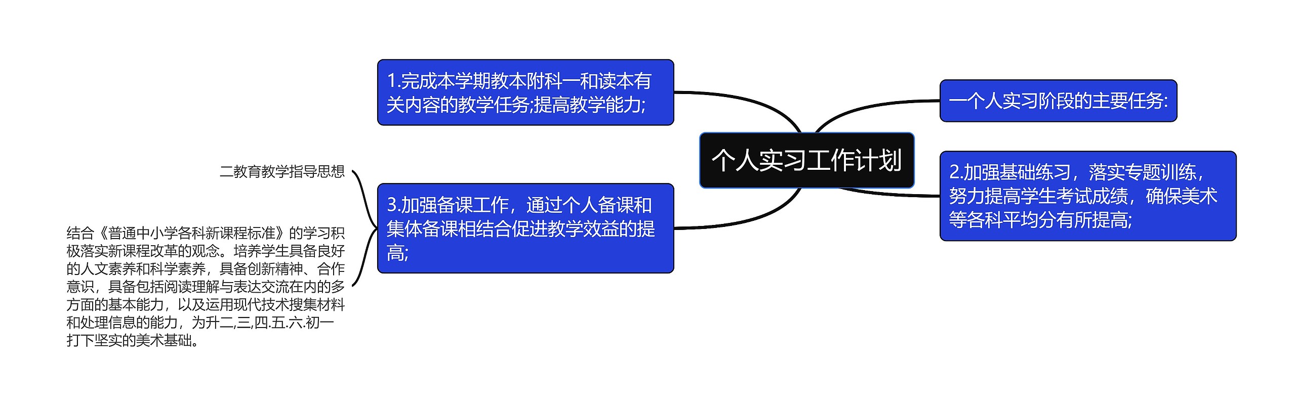 个人实习工作计划思维导图