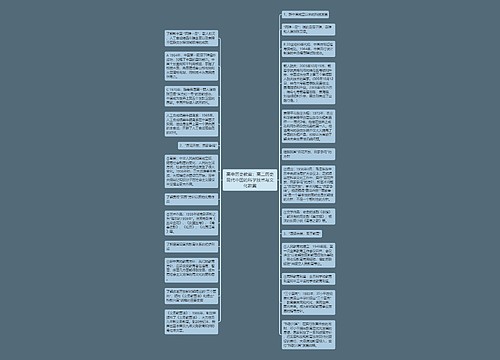 高中历史教案：高二历史现代中国的科学技术与文化教案