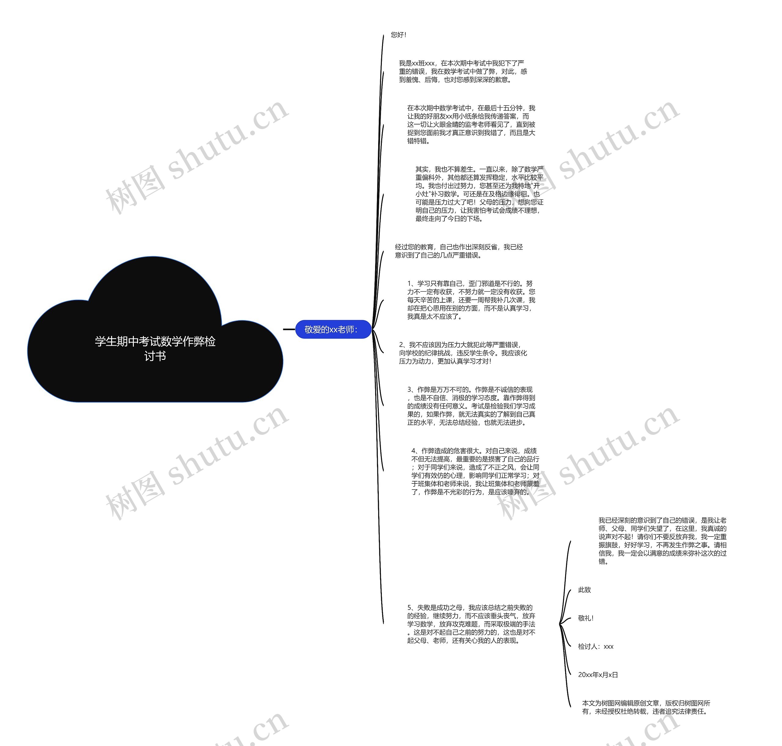 学生期中考试数学作弊检讨书 学生期中考试数学作弊检讨书