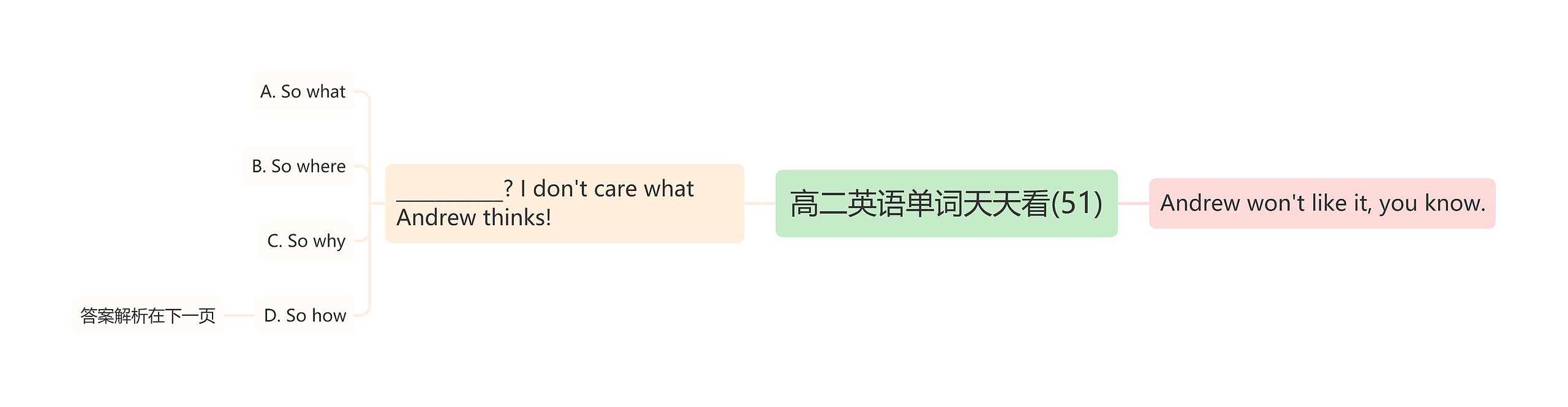 高二英语单词天天看(51) 高二英语单词天天看(51)