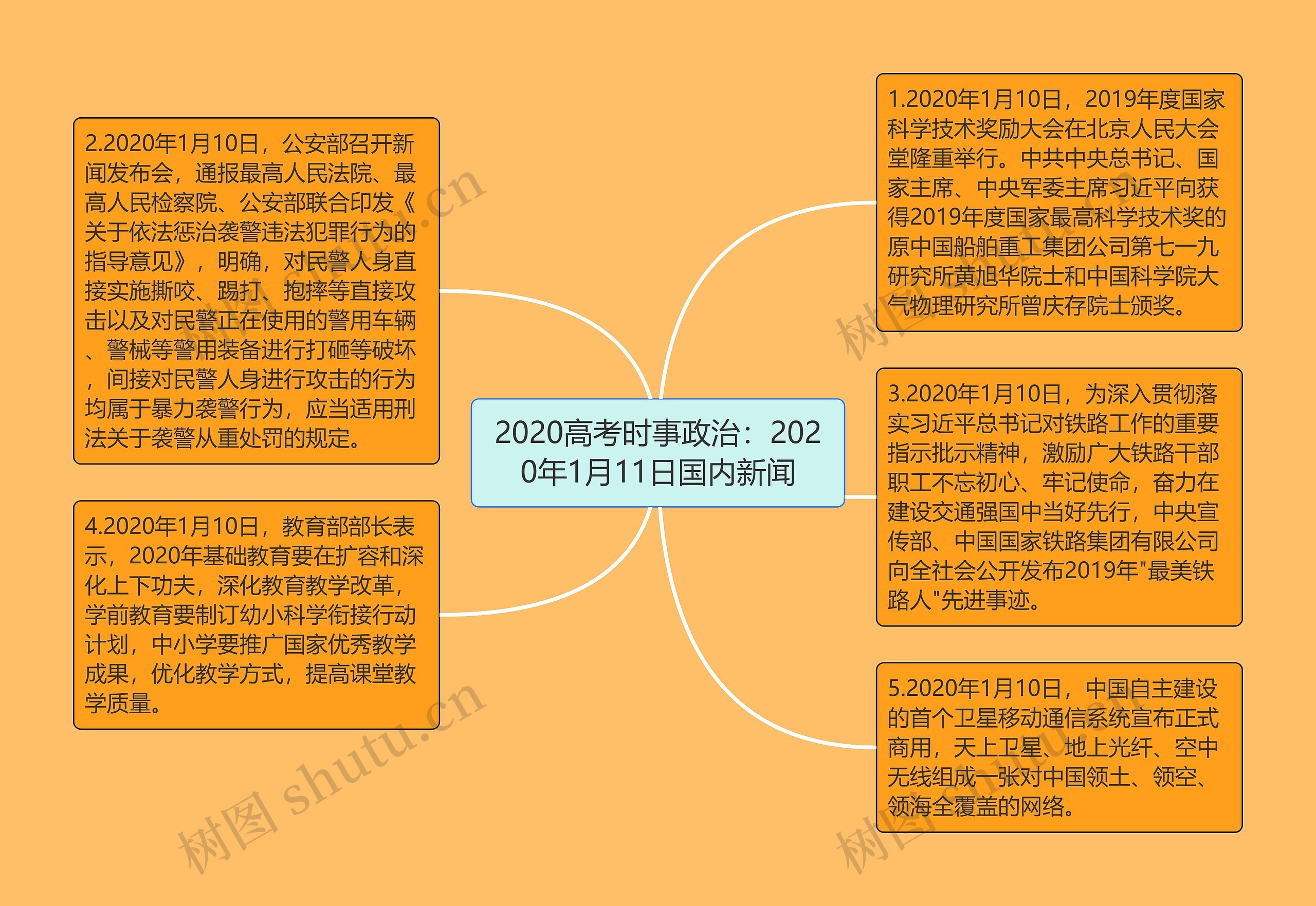 2020高考时事政治：2020年1月11日国内新闻
