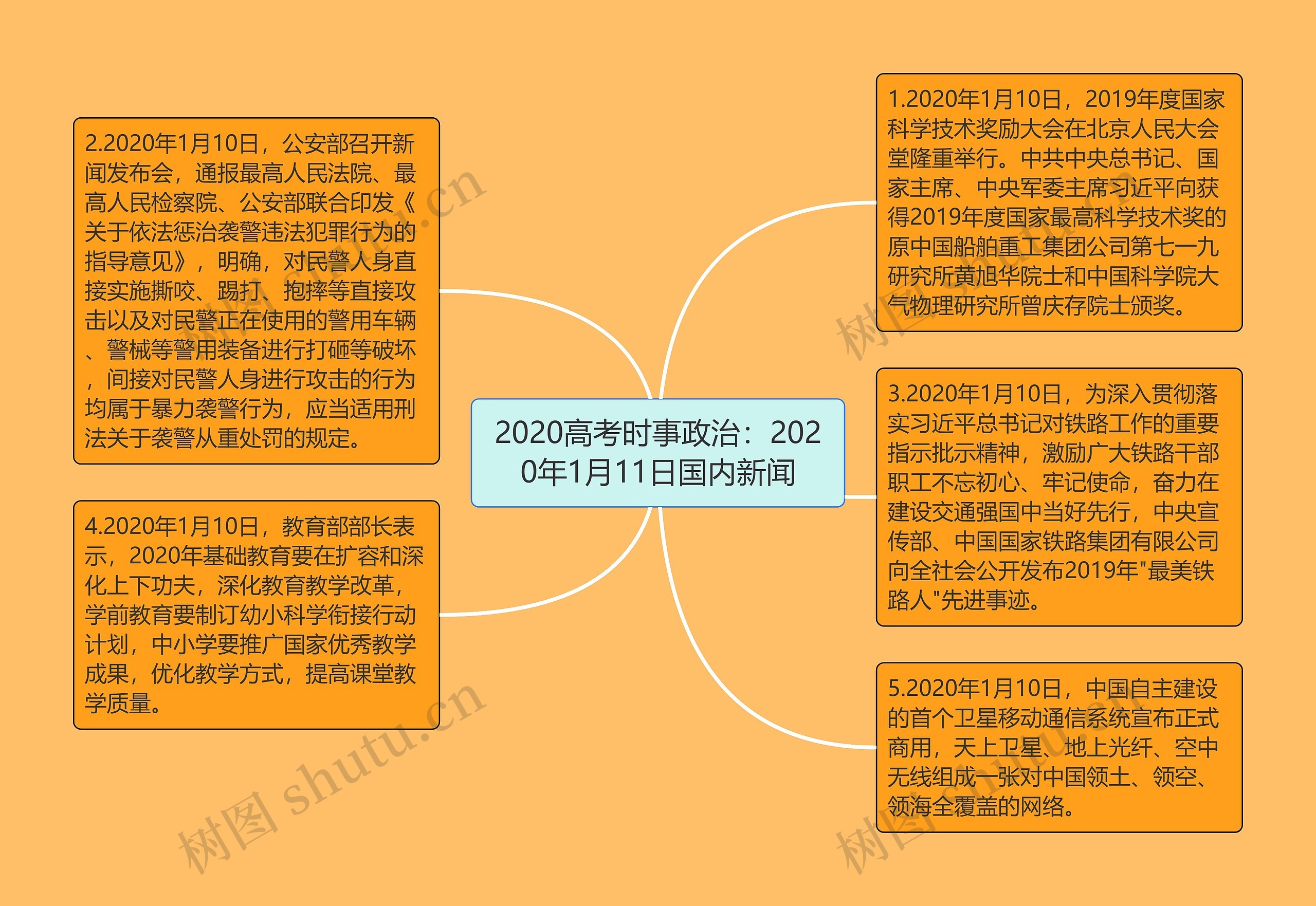 2020高考时事政治：2020年1月11日国内新闻思维导图