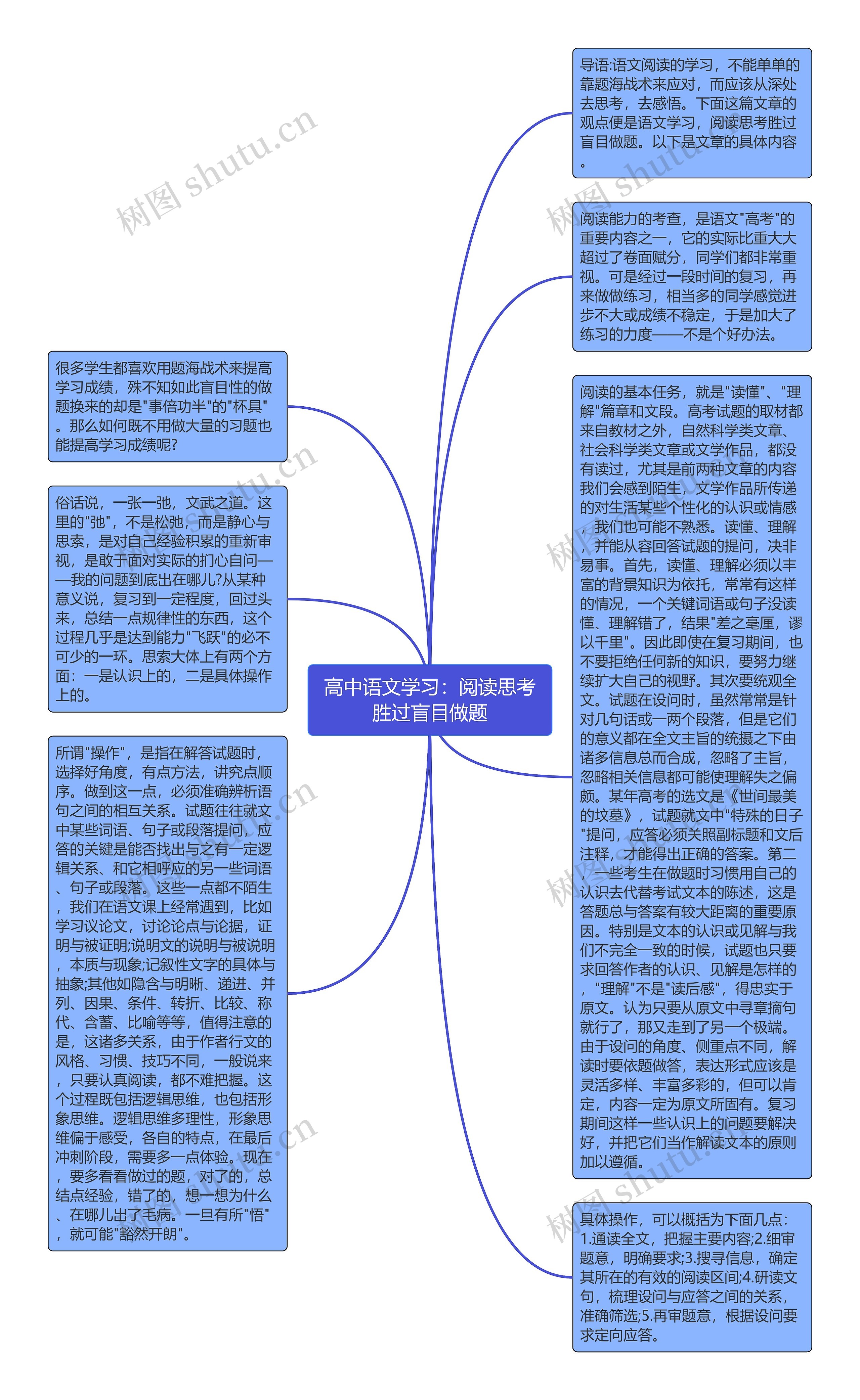 高中语文学习：阅读思考胜过盲目做题