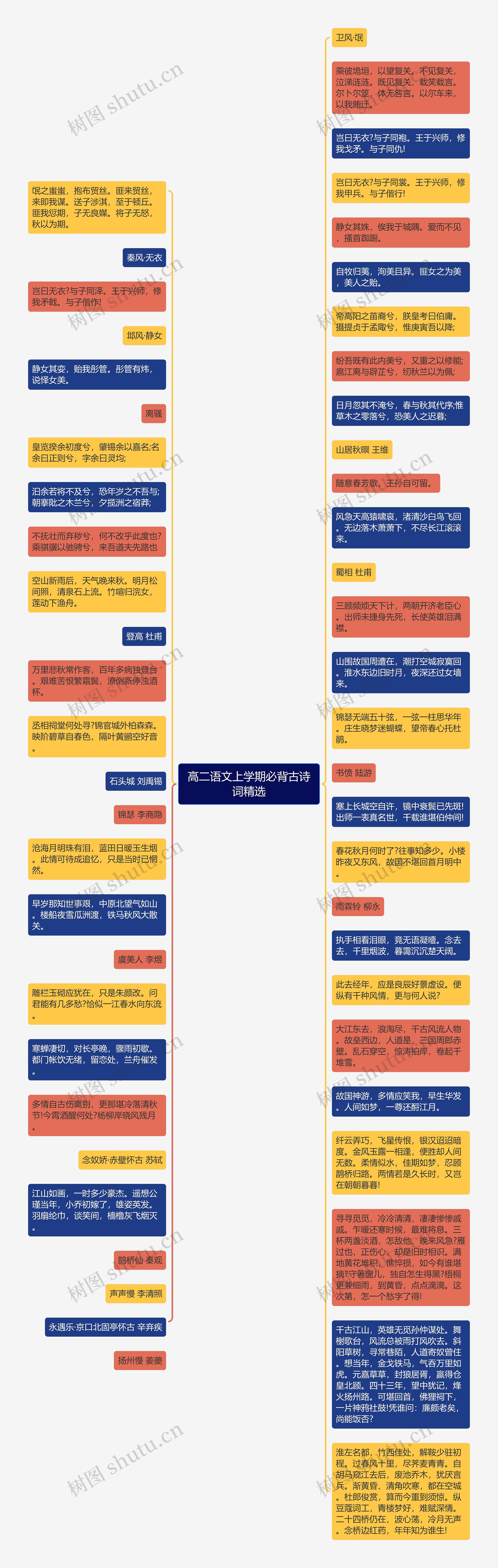 高二语文上学期必背古诗词精选