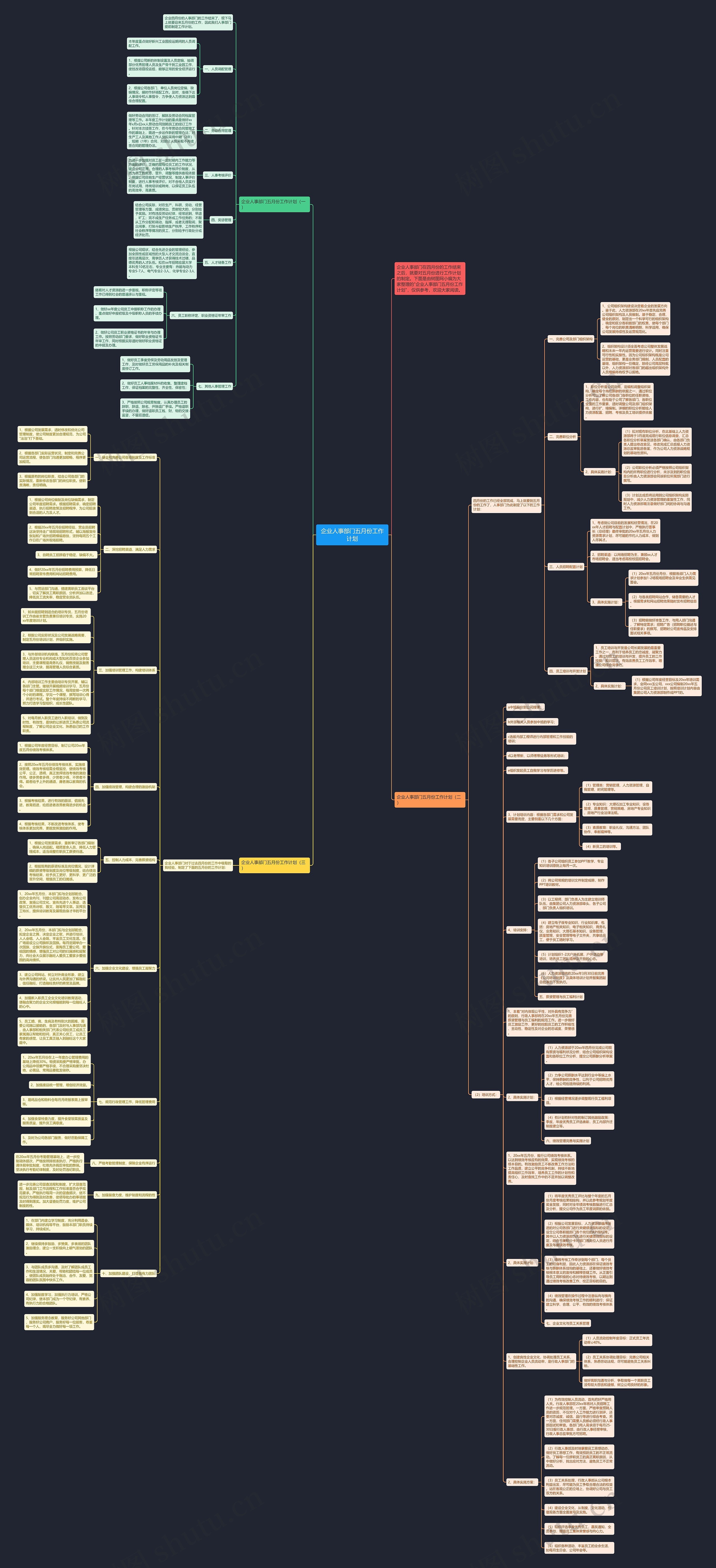 企业人事部门五月份工作计划思维导图