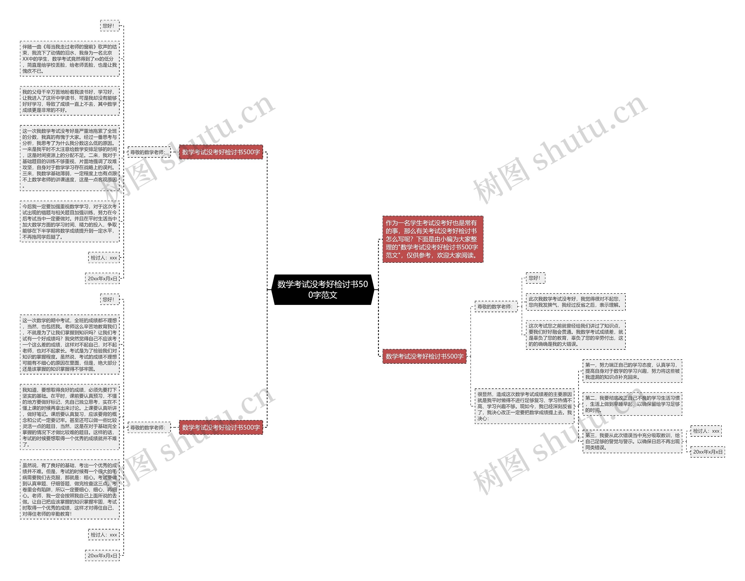 数学考试没考好检讨书500字范文思维导图