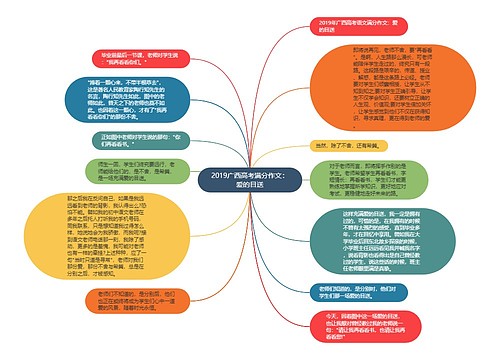 2019广西高考满分作文：爱的目送