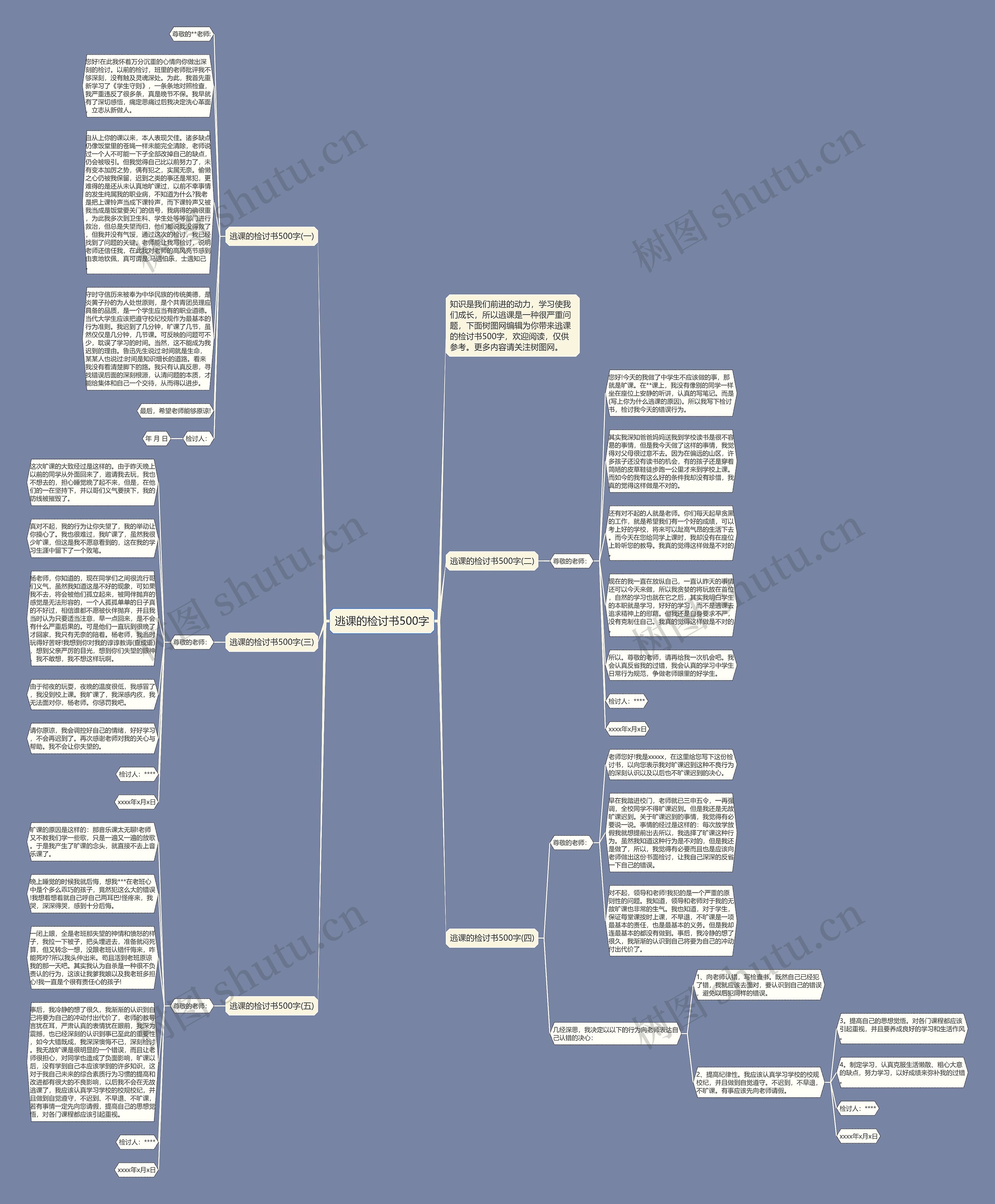 逃课的检讨书500字思维导图