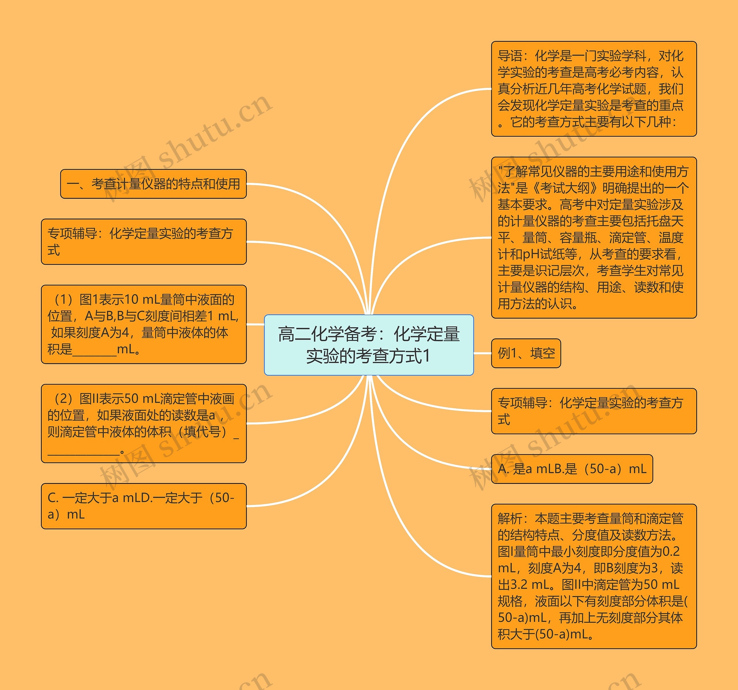 高二化学备考:化学定量实验的考查方式1 高二化学备考:化学定量实验的考查方式1