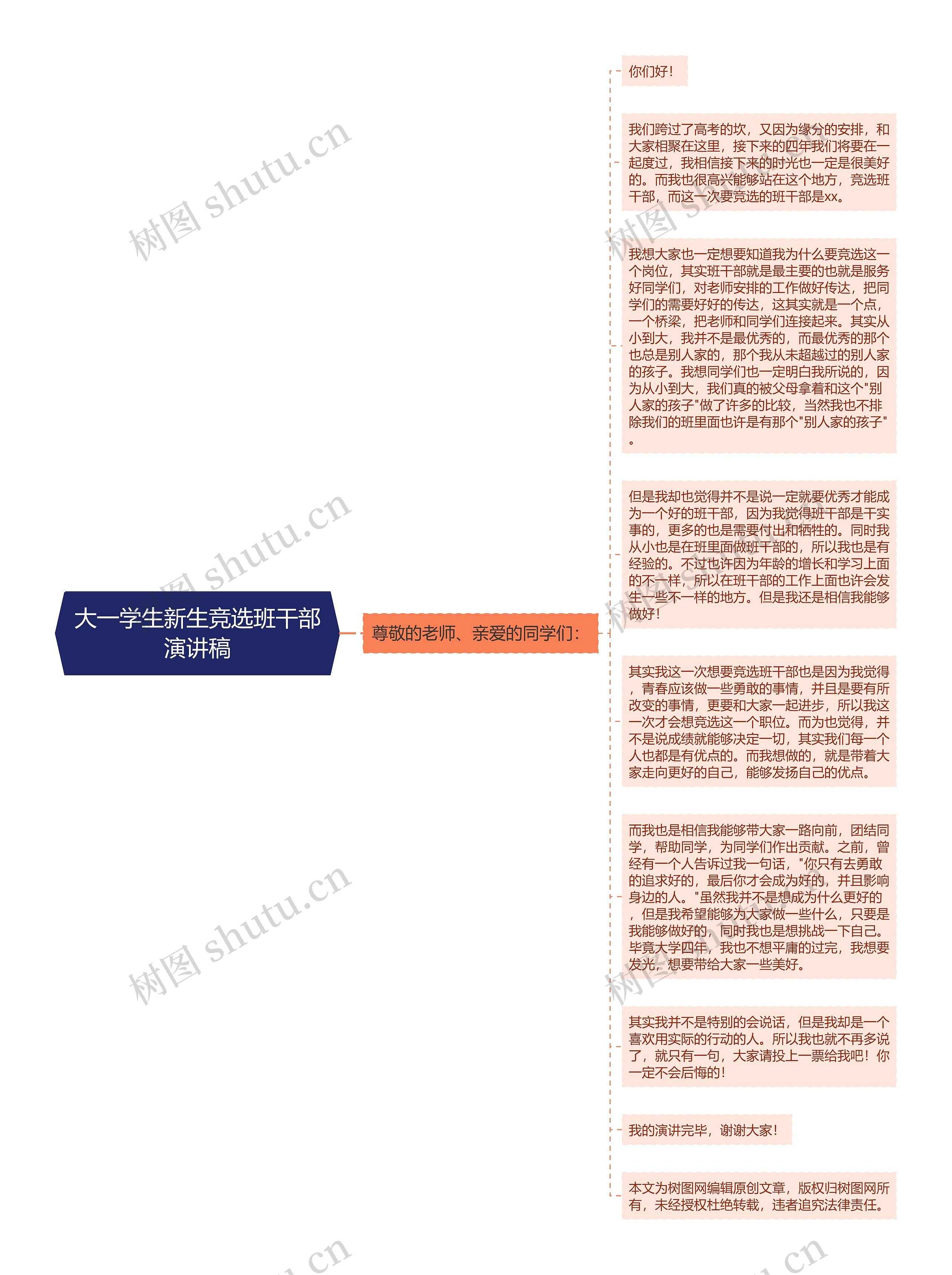 大一学生新生竞选班干部演讲稿思维导图