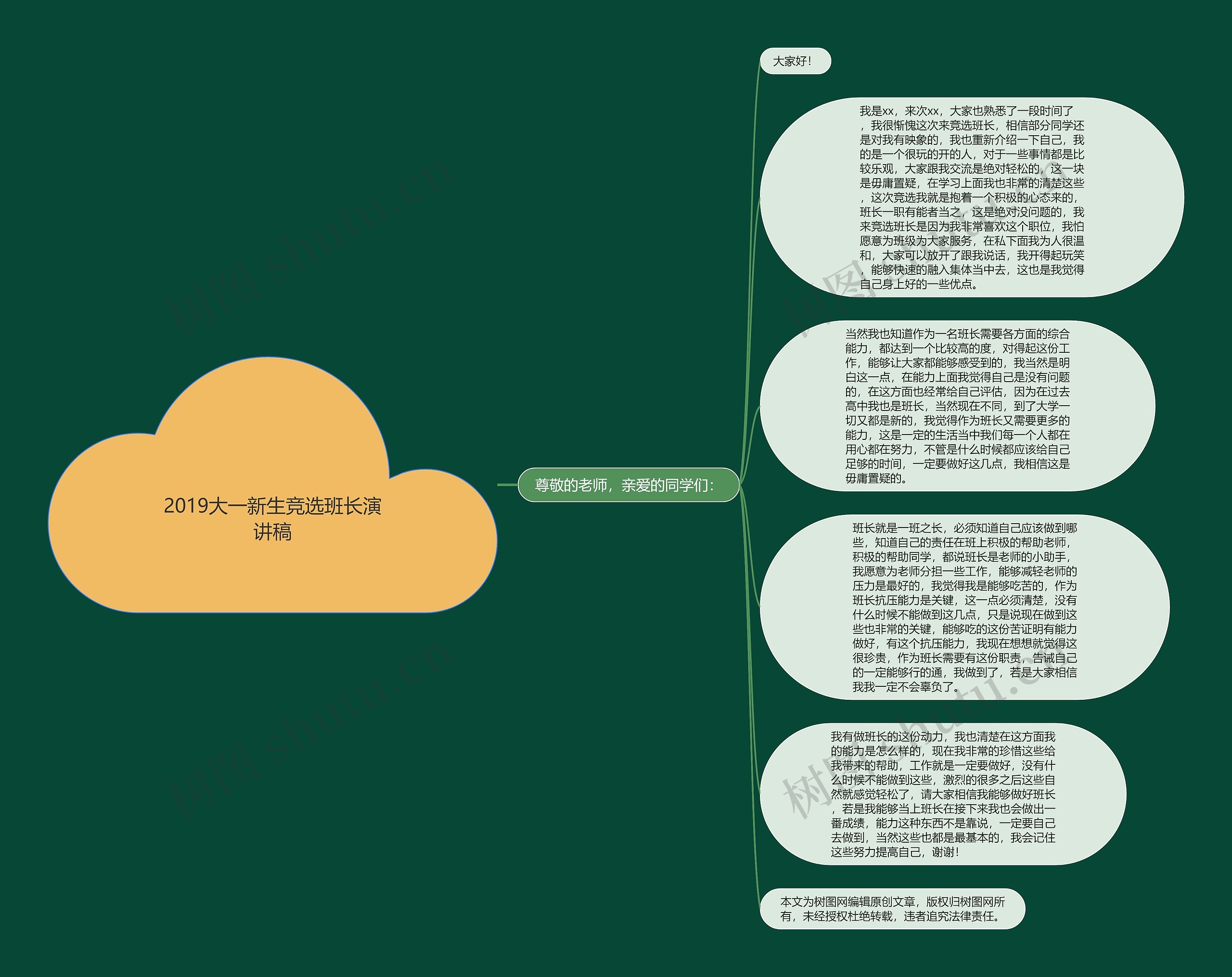 2019大一新生竞选班长演讲稿思维导图