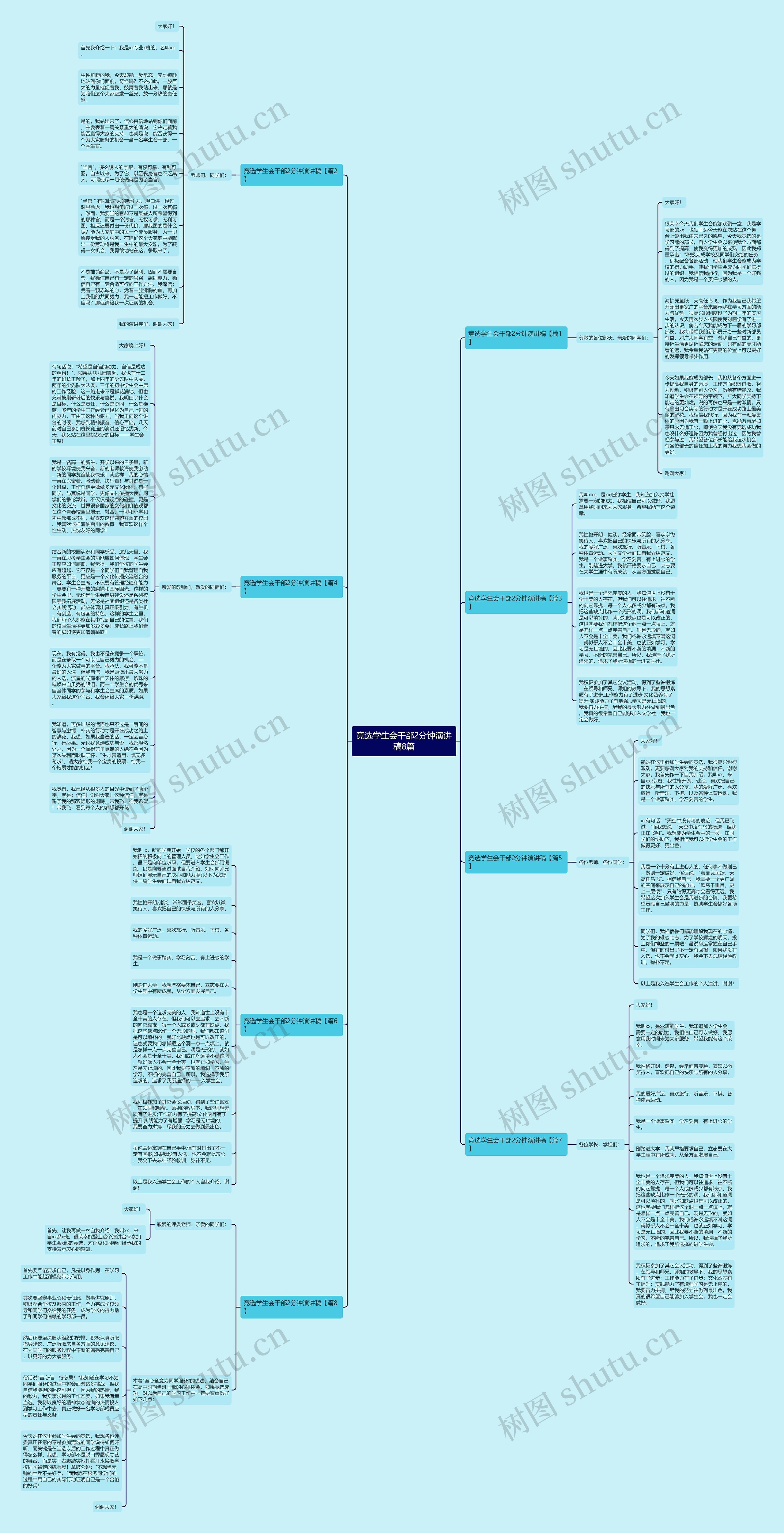 竞选学生会干部2分钟演讲稿8篇思维导图