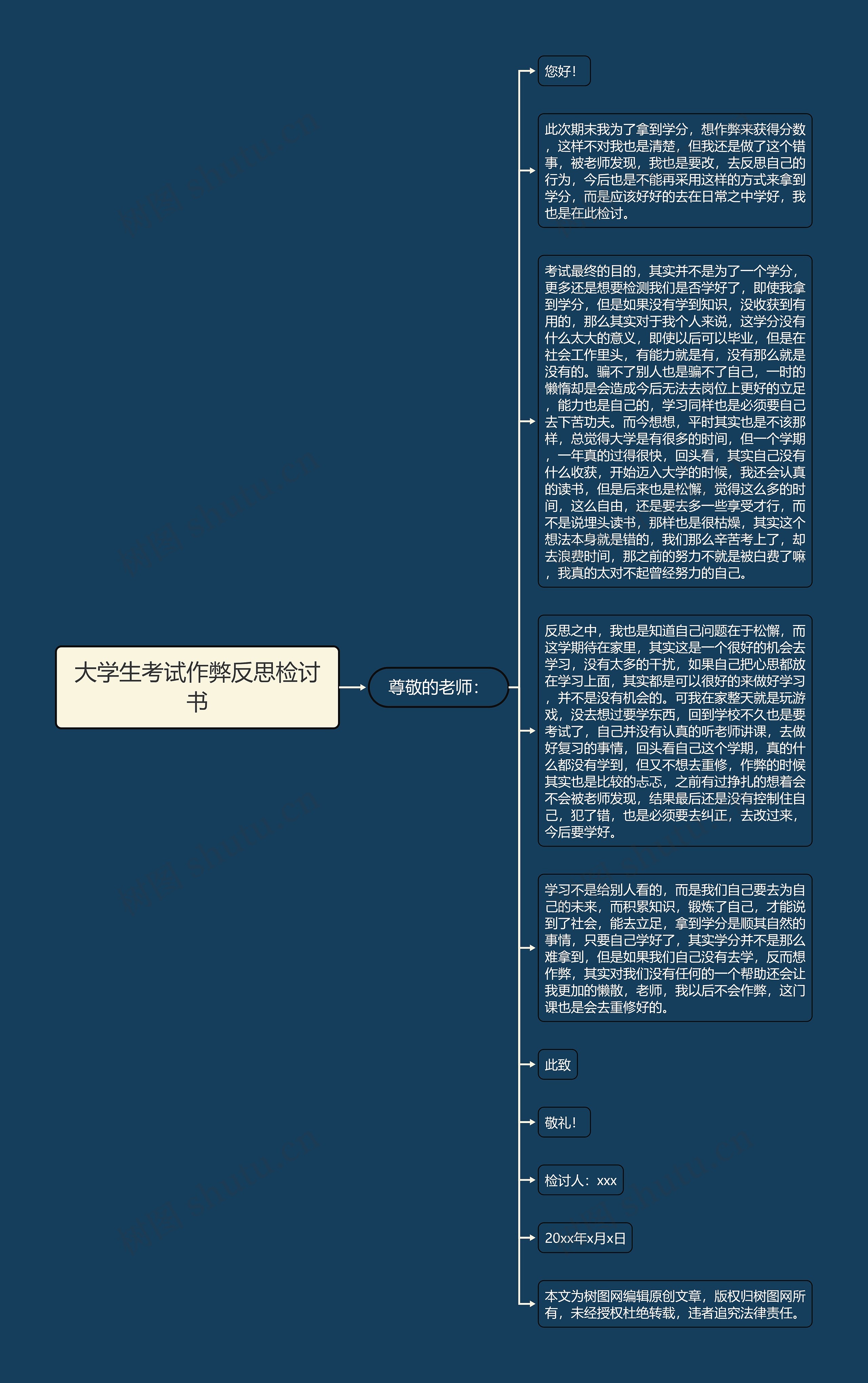 大学生考试作弊反思检讨书
