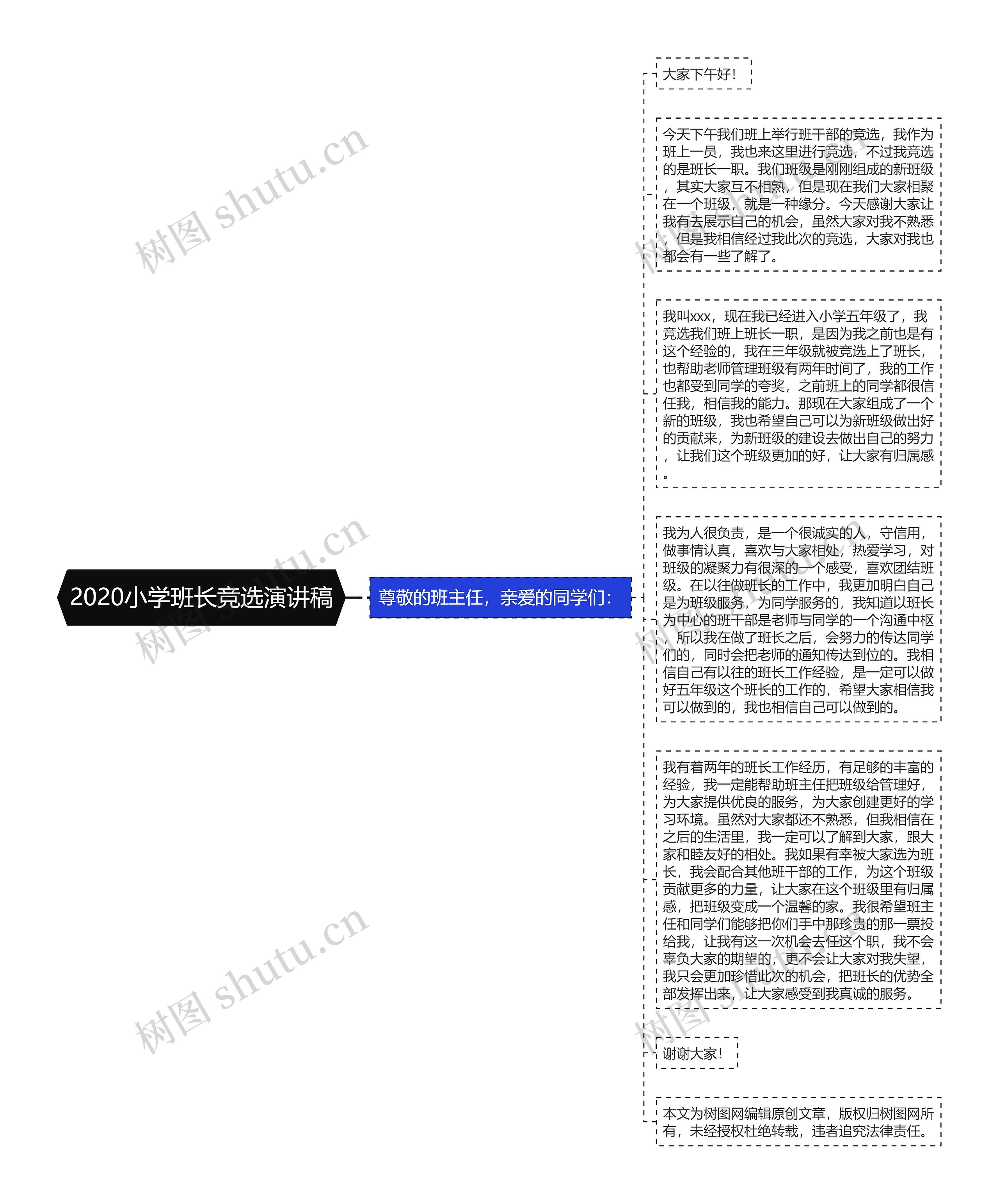 2020小学班长竞选演讲稿