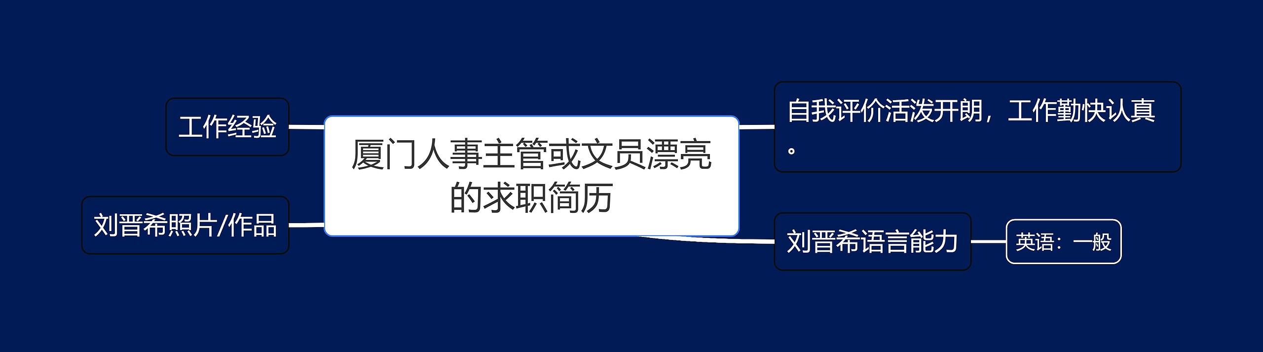 厦门人事主管或文员漂亮的求职简历思维导图