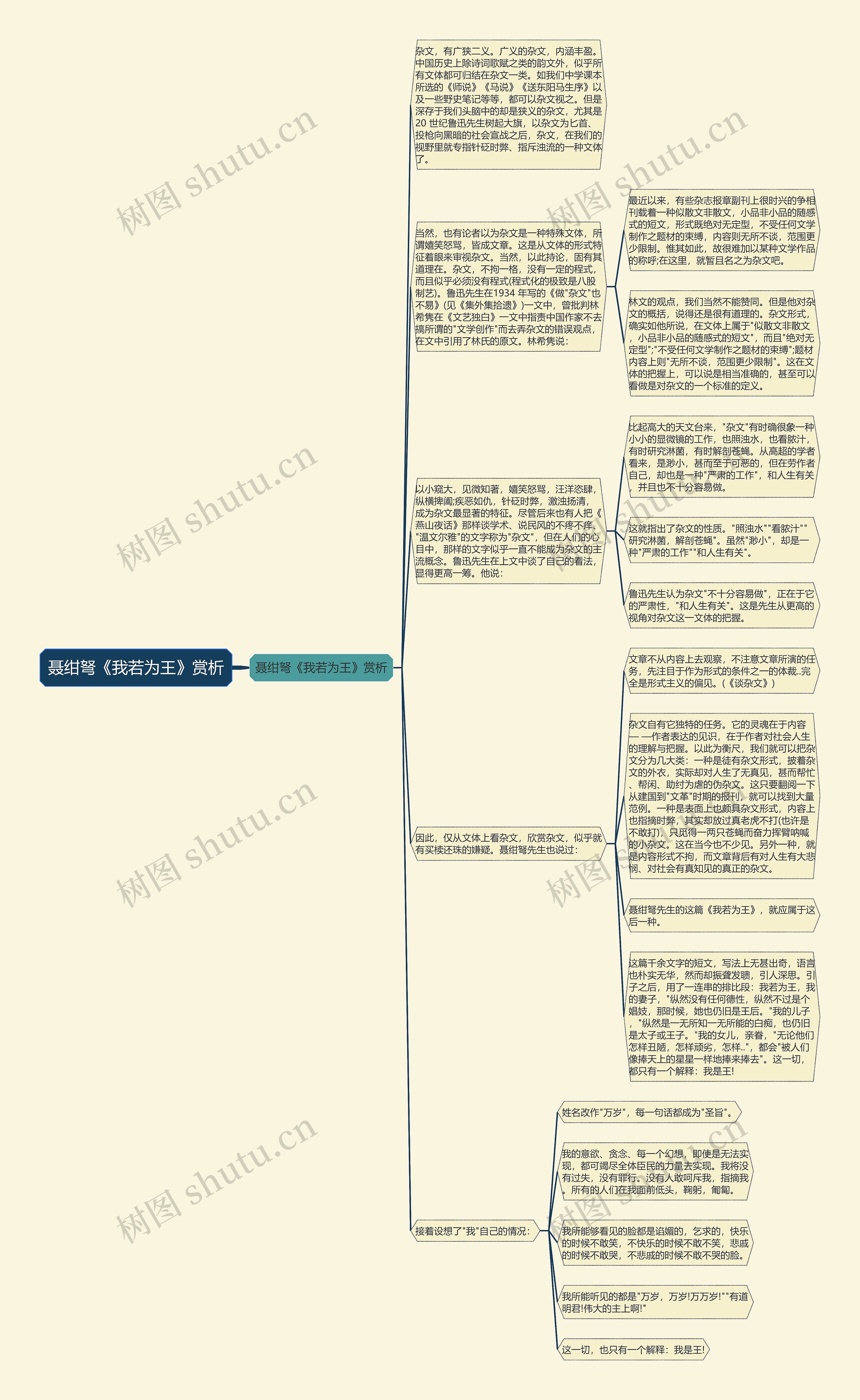 聂绀弩《我若为王》赏析思维导图