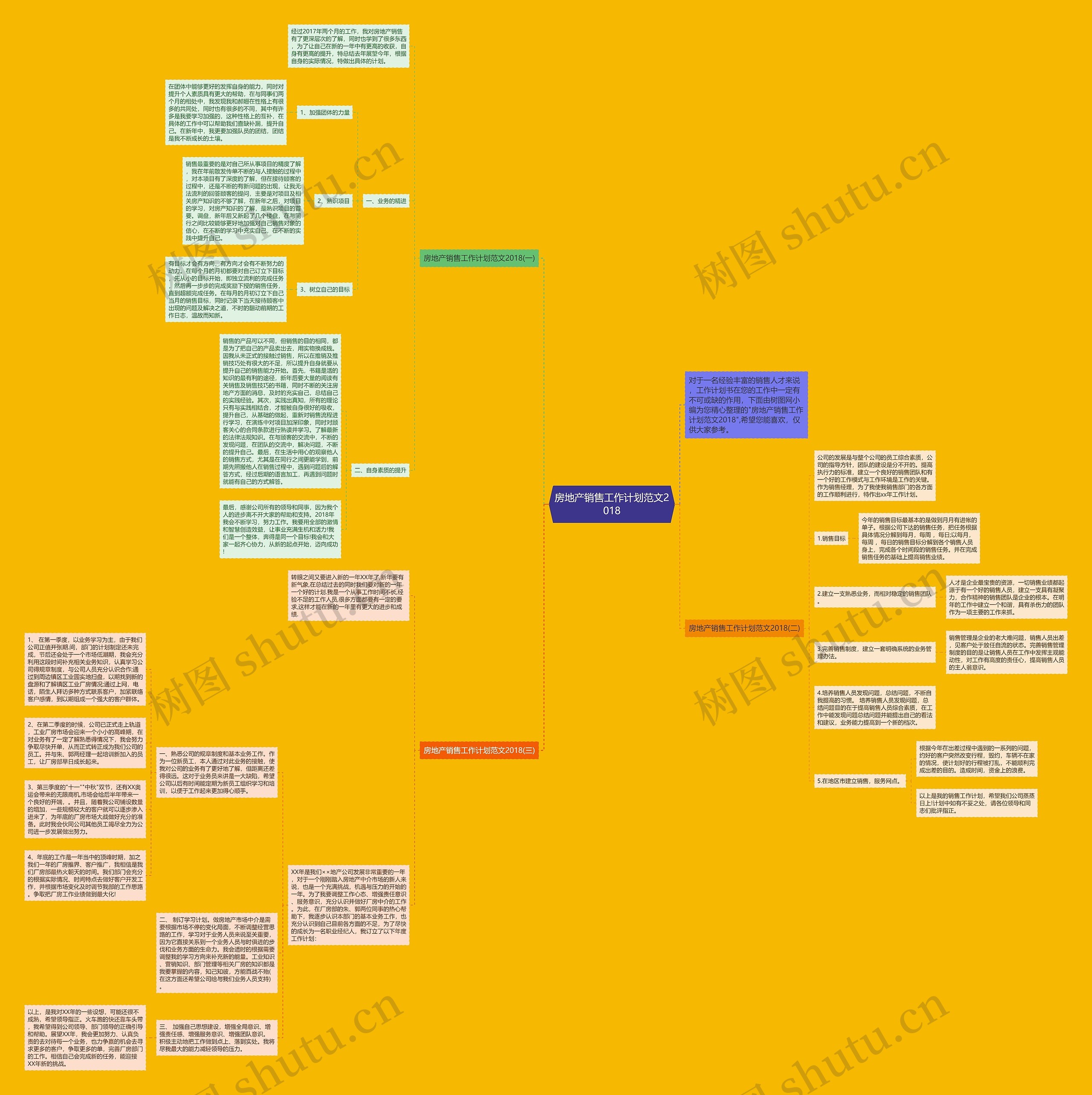 房地产销售工作计划范文2018思维导图