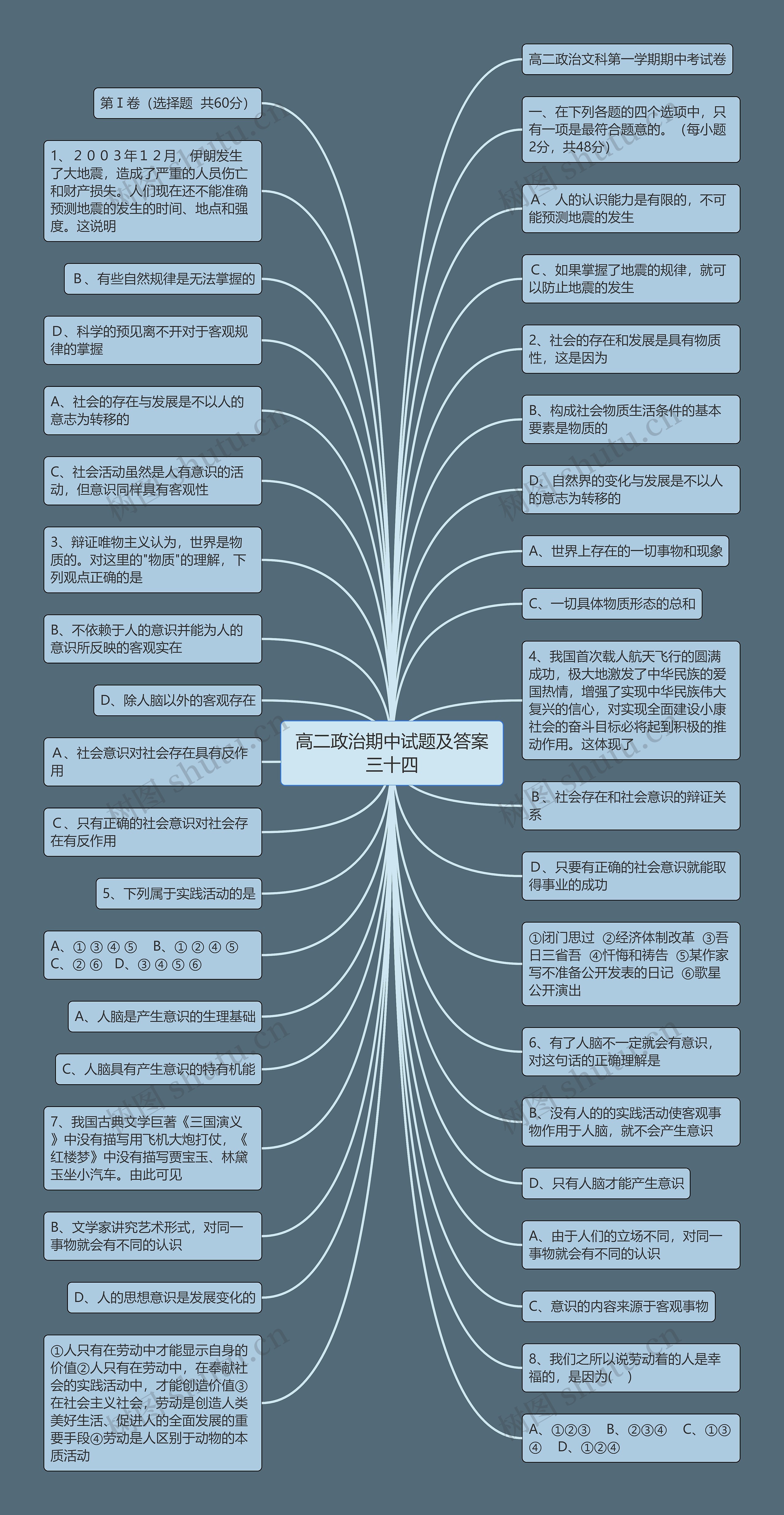 高二政治期中试题及答案三十四思维导图