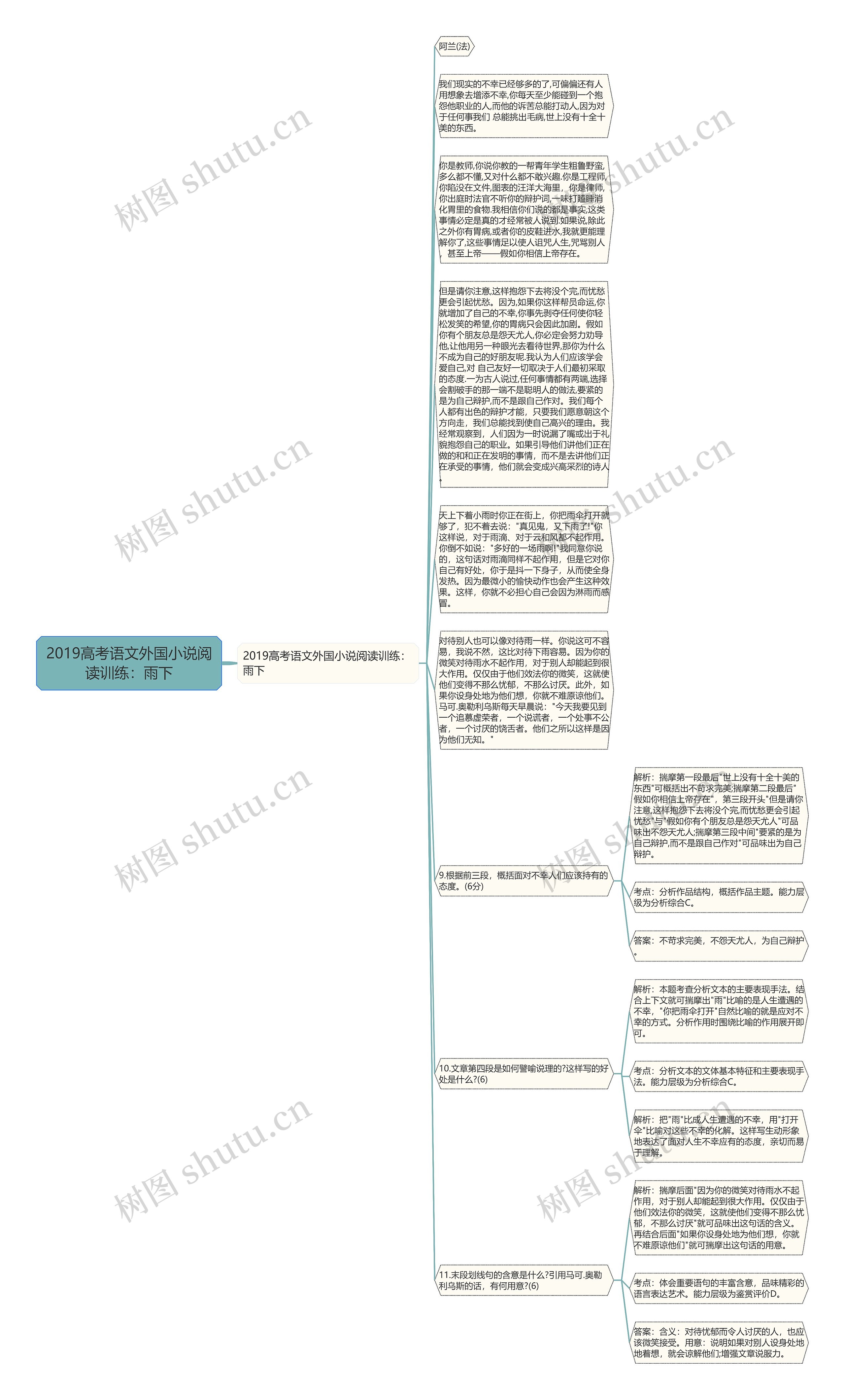 2019高考语文外国小说阅读训练：雨下思维导图