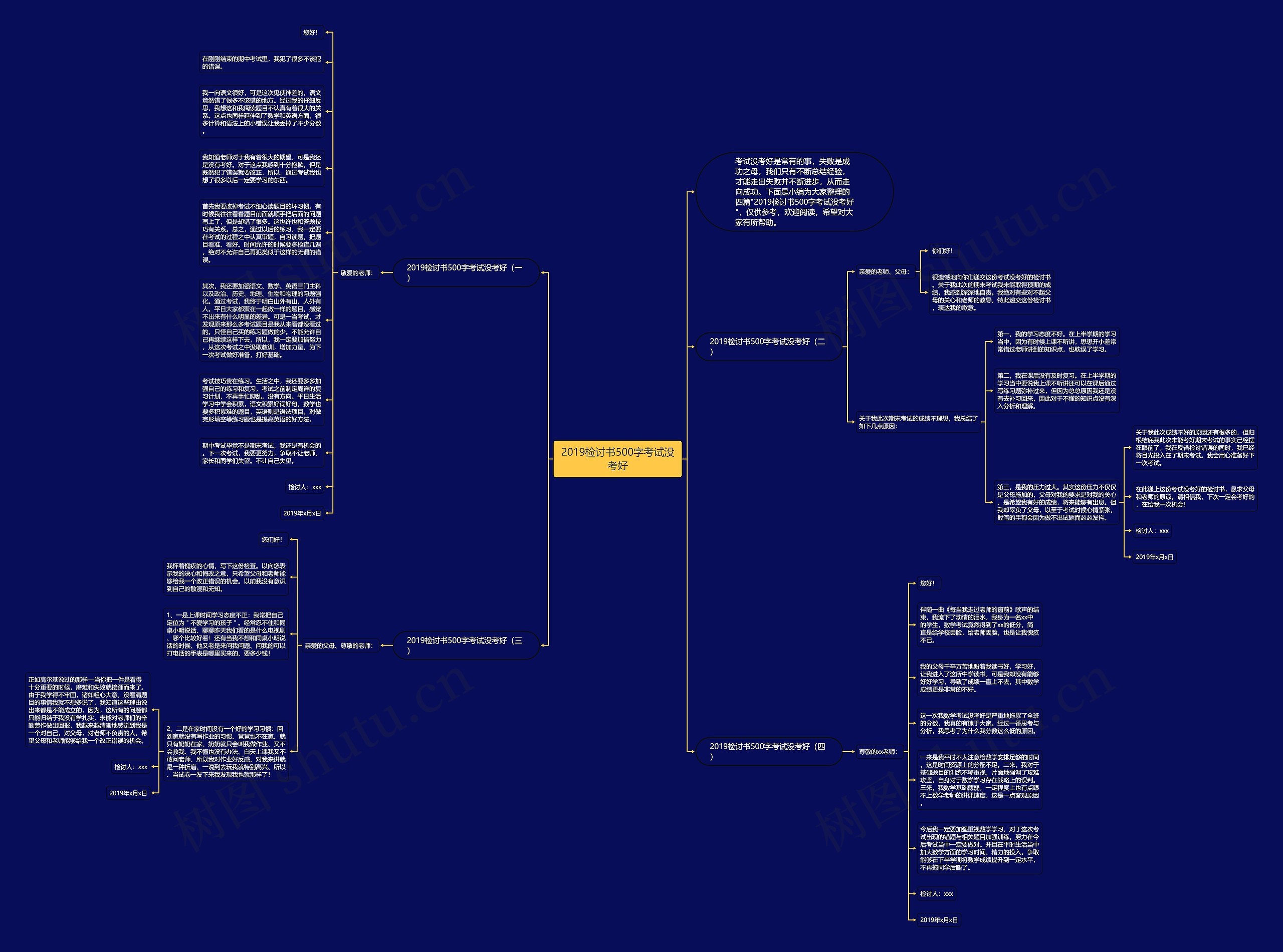 2019检讨书500字考试没考好思维导图