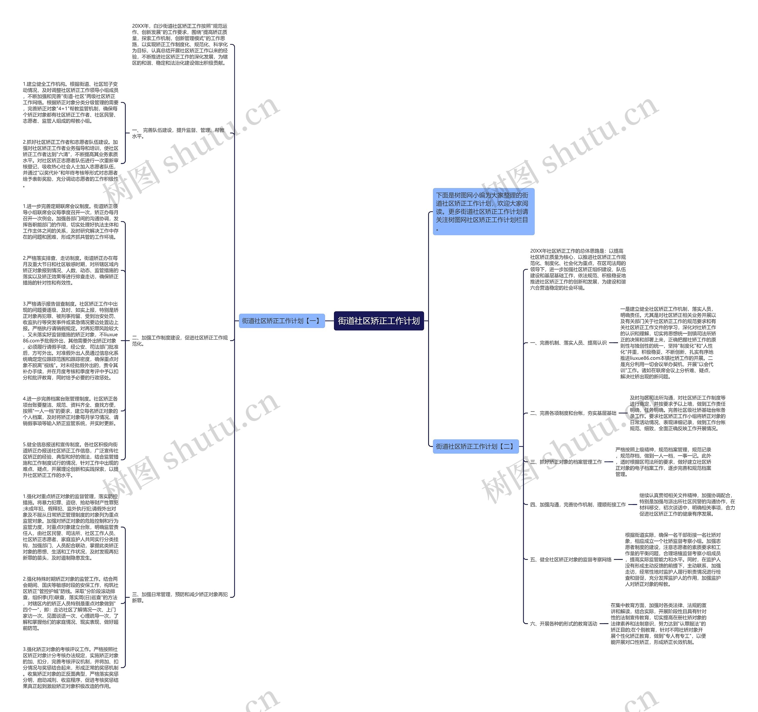 街道社区矫正工作计划思维导图