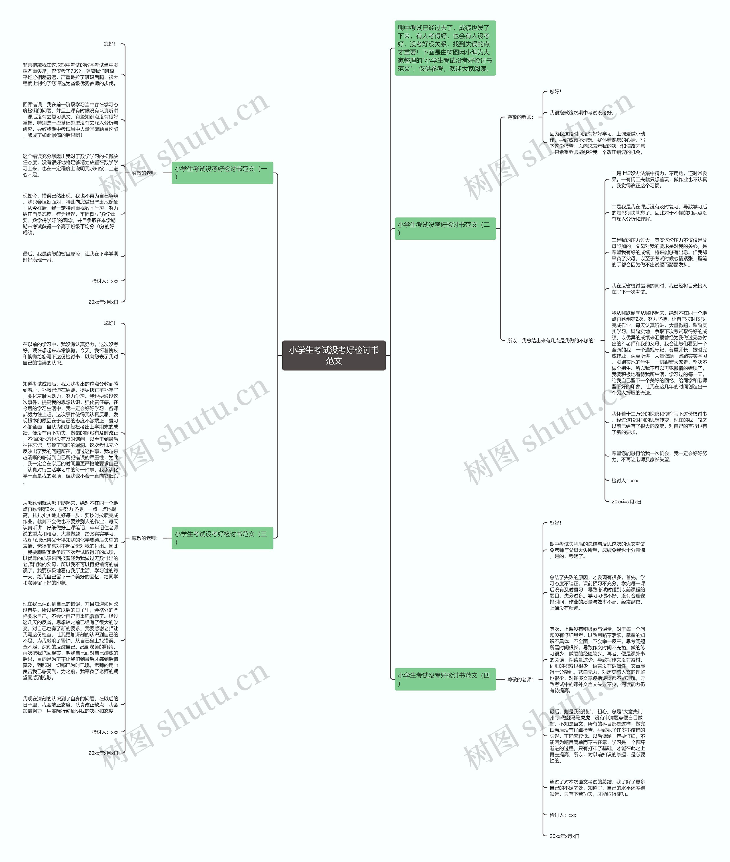 小学生考试没考好检讨书范文思维导图
