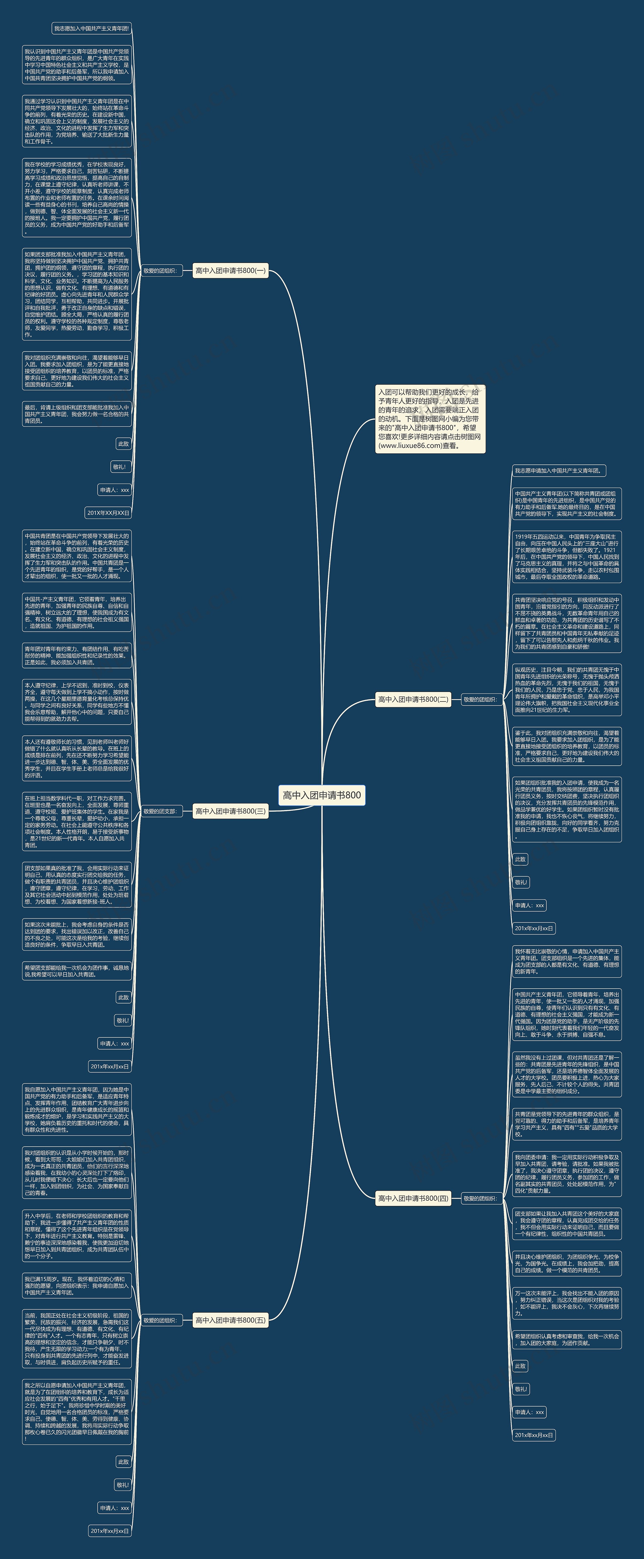 高中入团申请书800思维导图