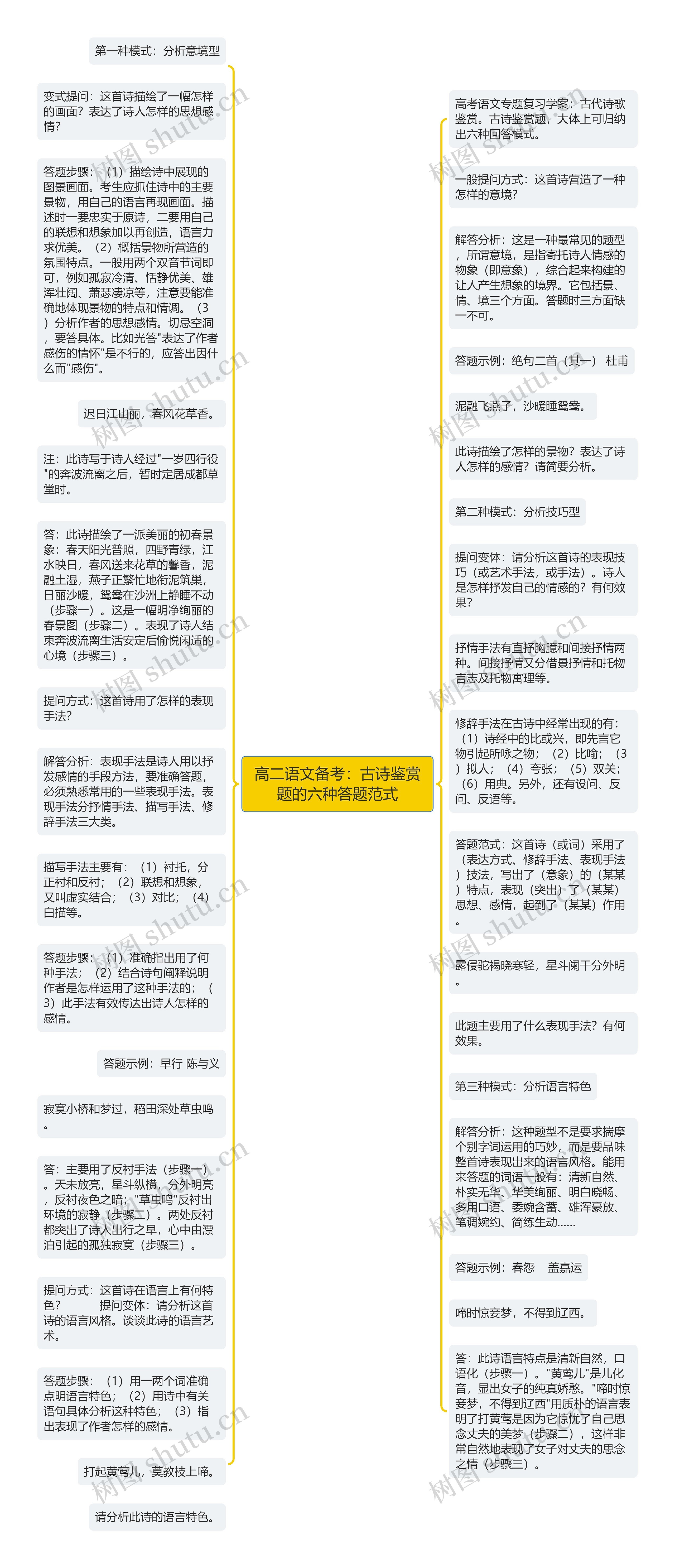 高二语文备考：古诗鉴赏题的六种答题范式