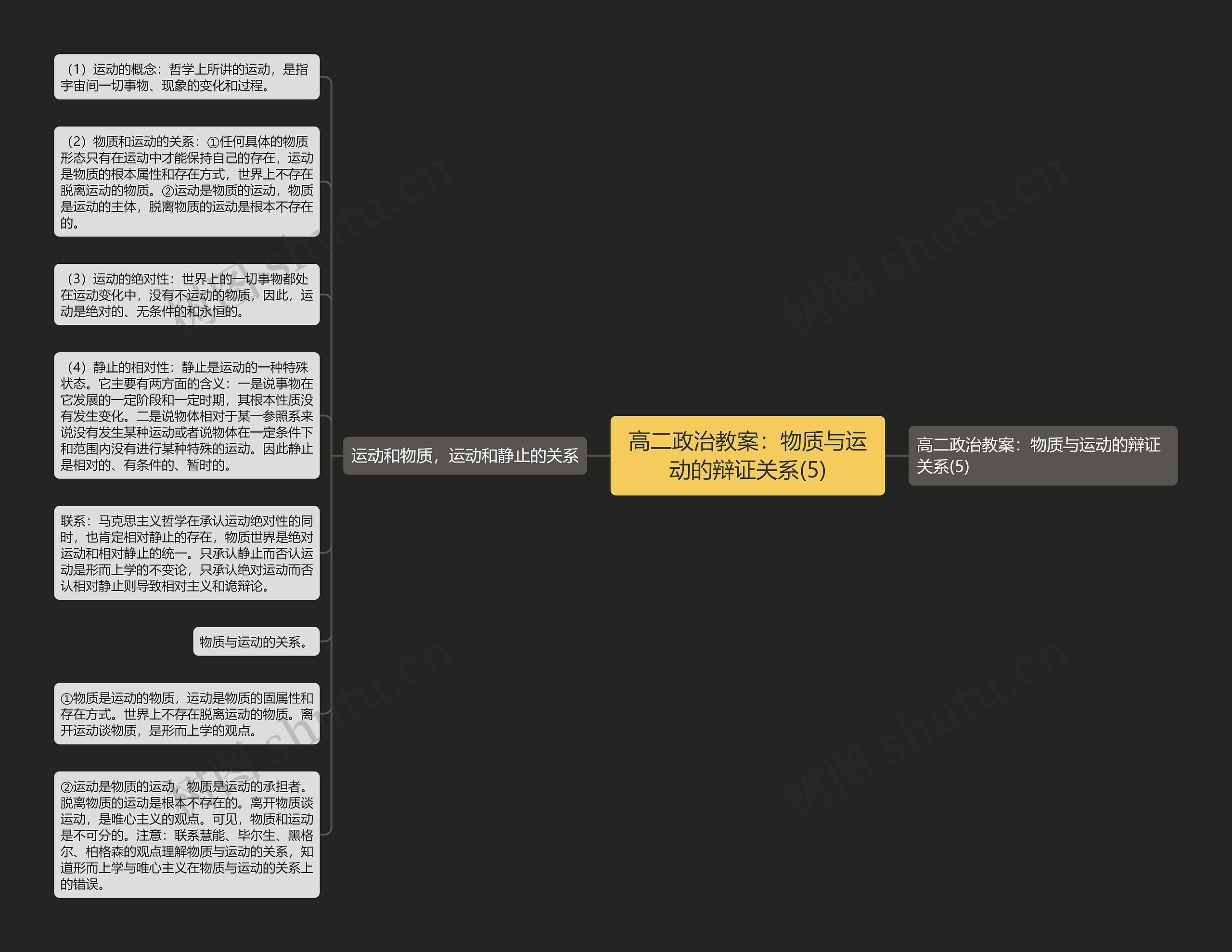 高二政治教案：物质与运动的辩证关系(5)思维导图