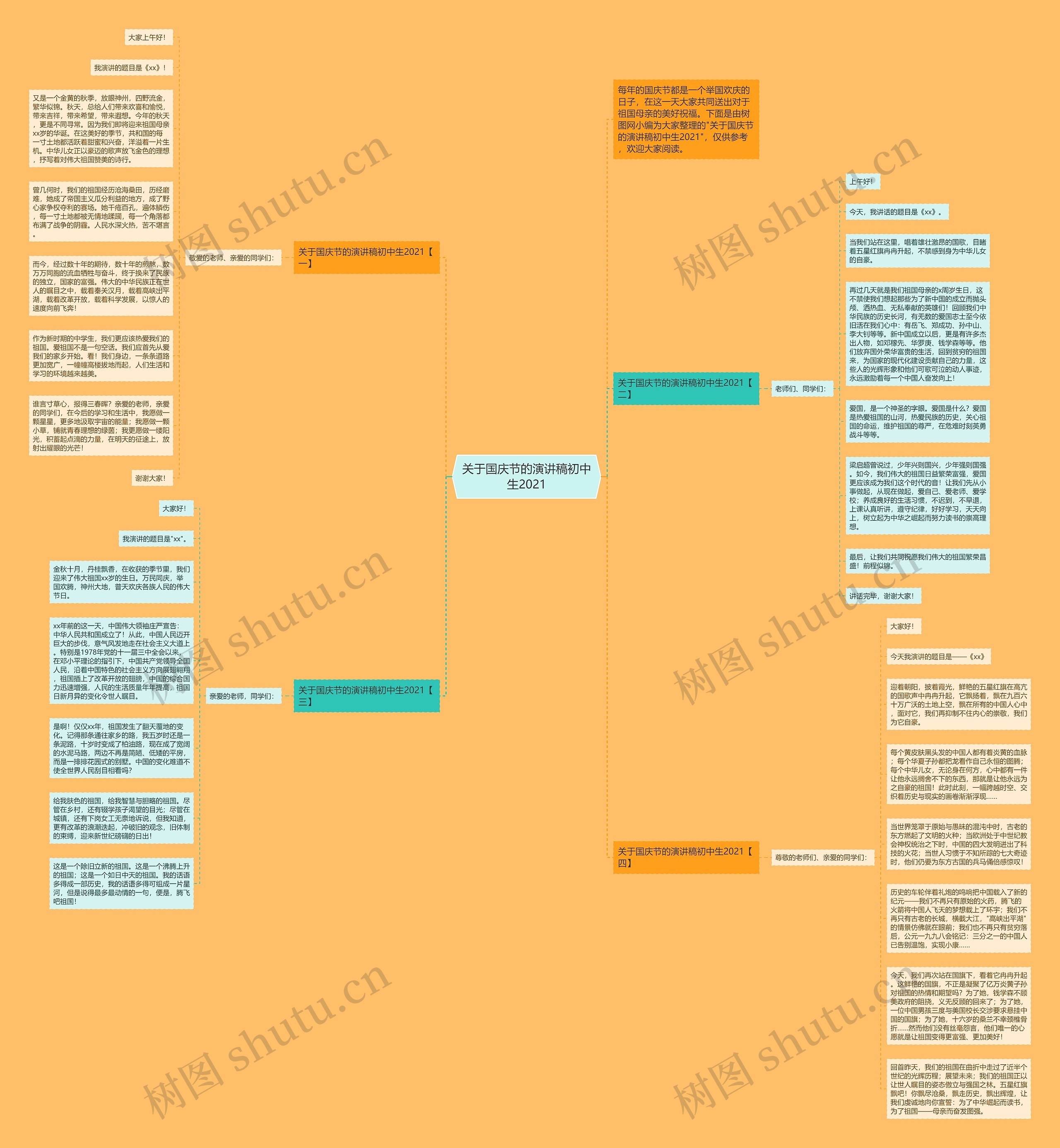关于国庆节的演讲稿初中生2021思维导图