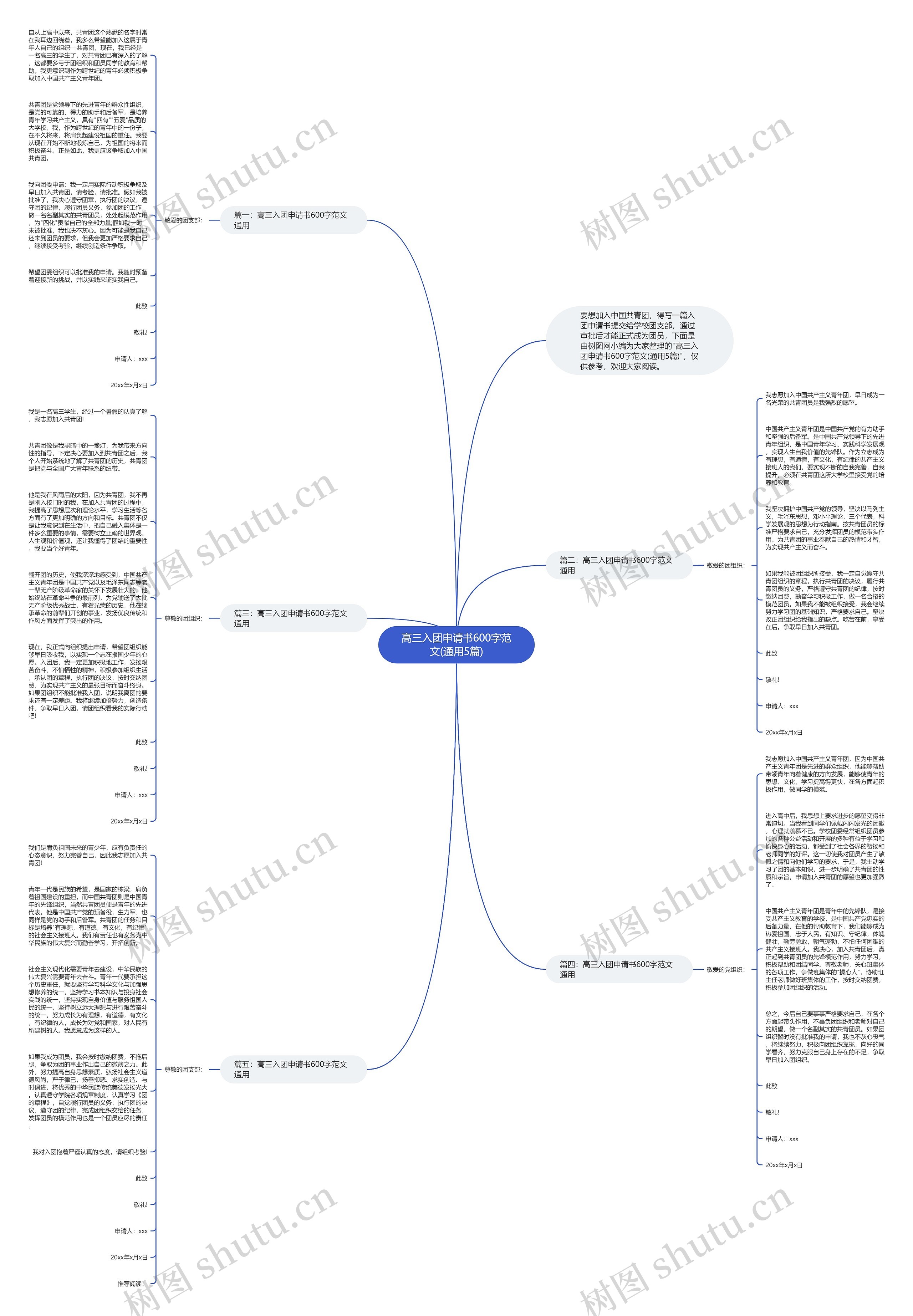 高三入团申请书600字范文(通用5篇)思维导图