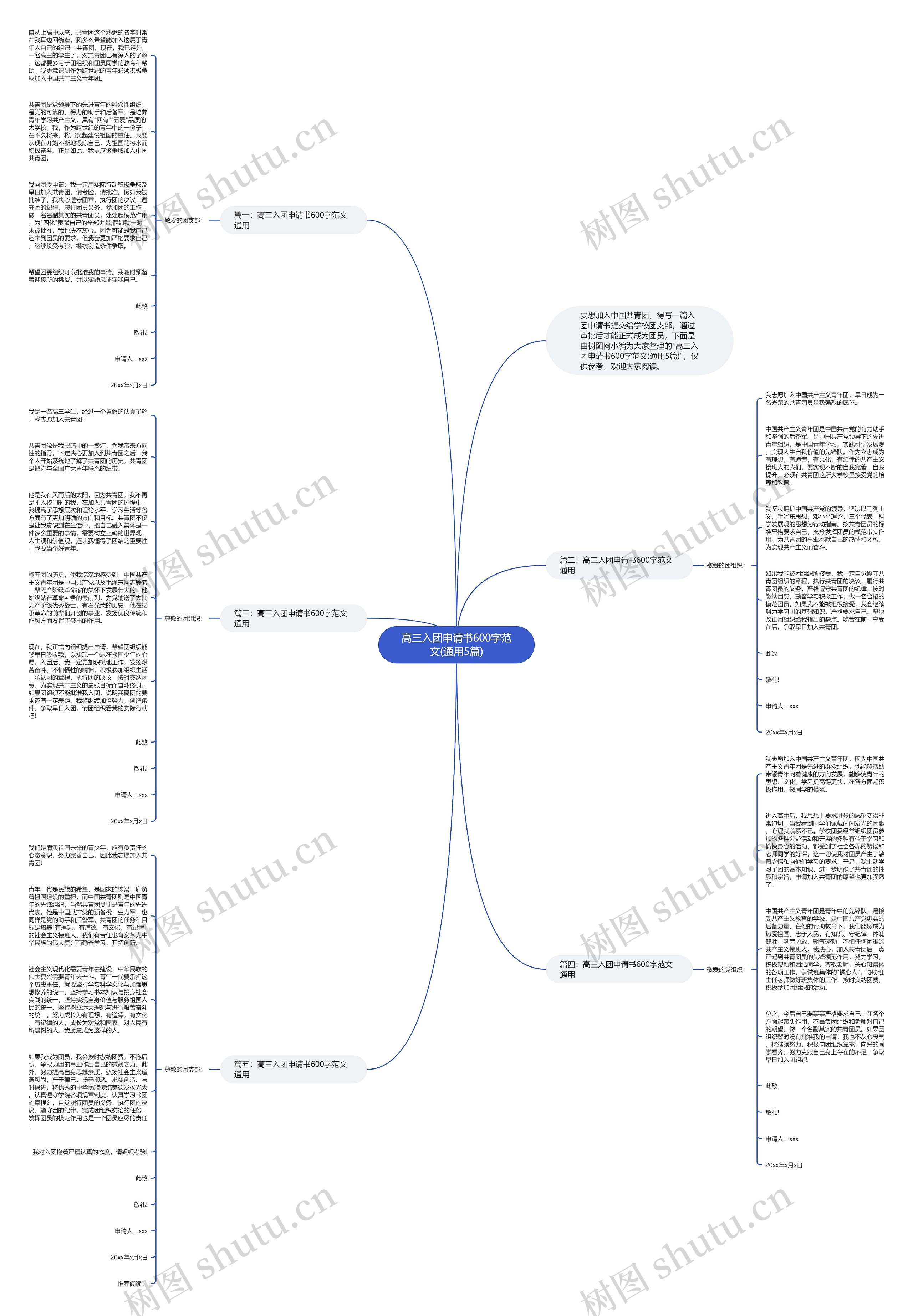 高三入团申请书600字范文(通用5篇)思维导图高清图 高三入团申请书600字范文(通用5篇)思维导图
