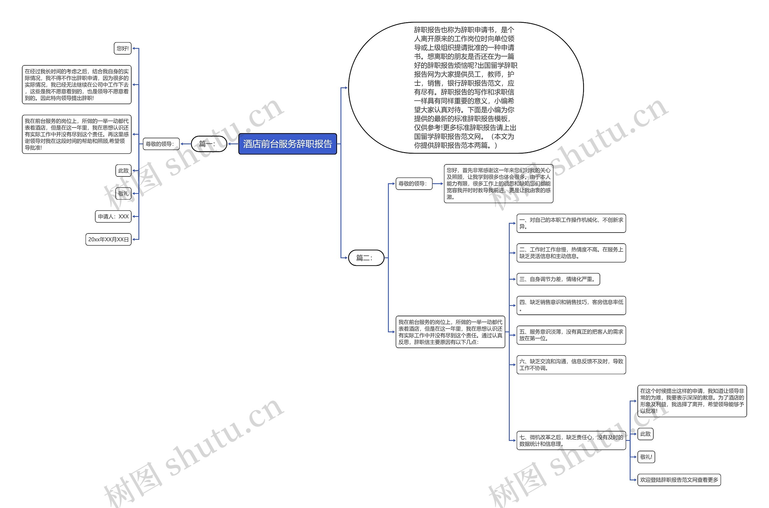 酒店前台服务辞职报告思维导图