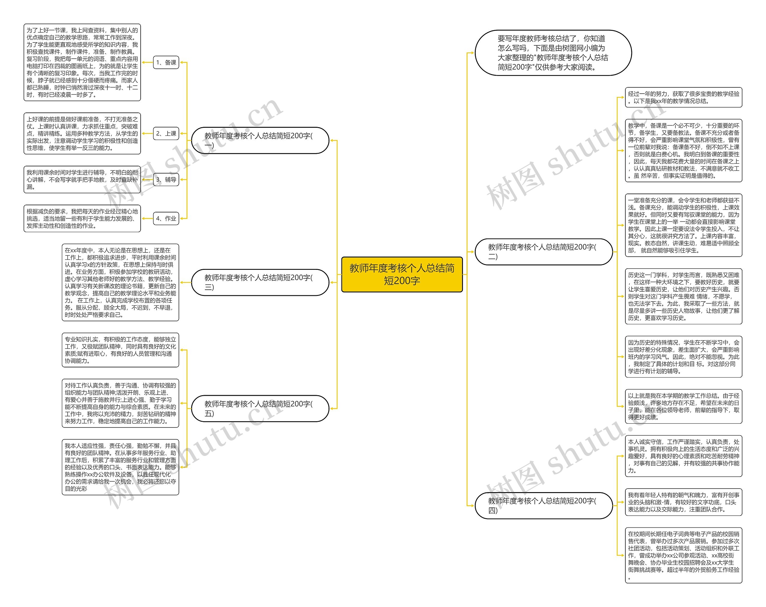 教师年度考核个人总结简短200字思维导图
