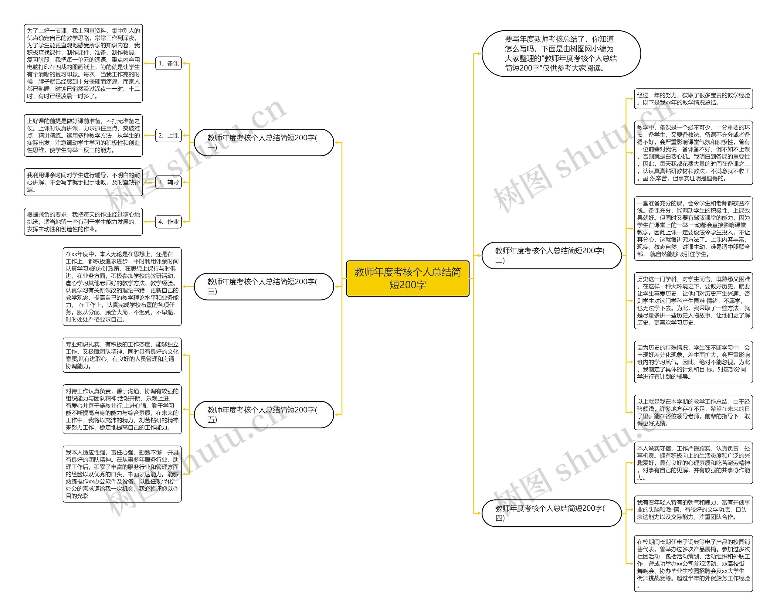 教师年度考核个人总结简短200字思维导图高清图 教师年度考核个人总结简短200字思维导图