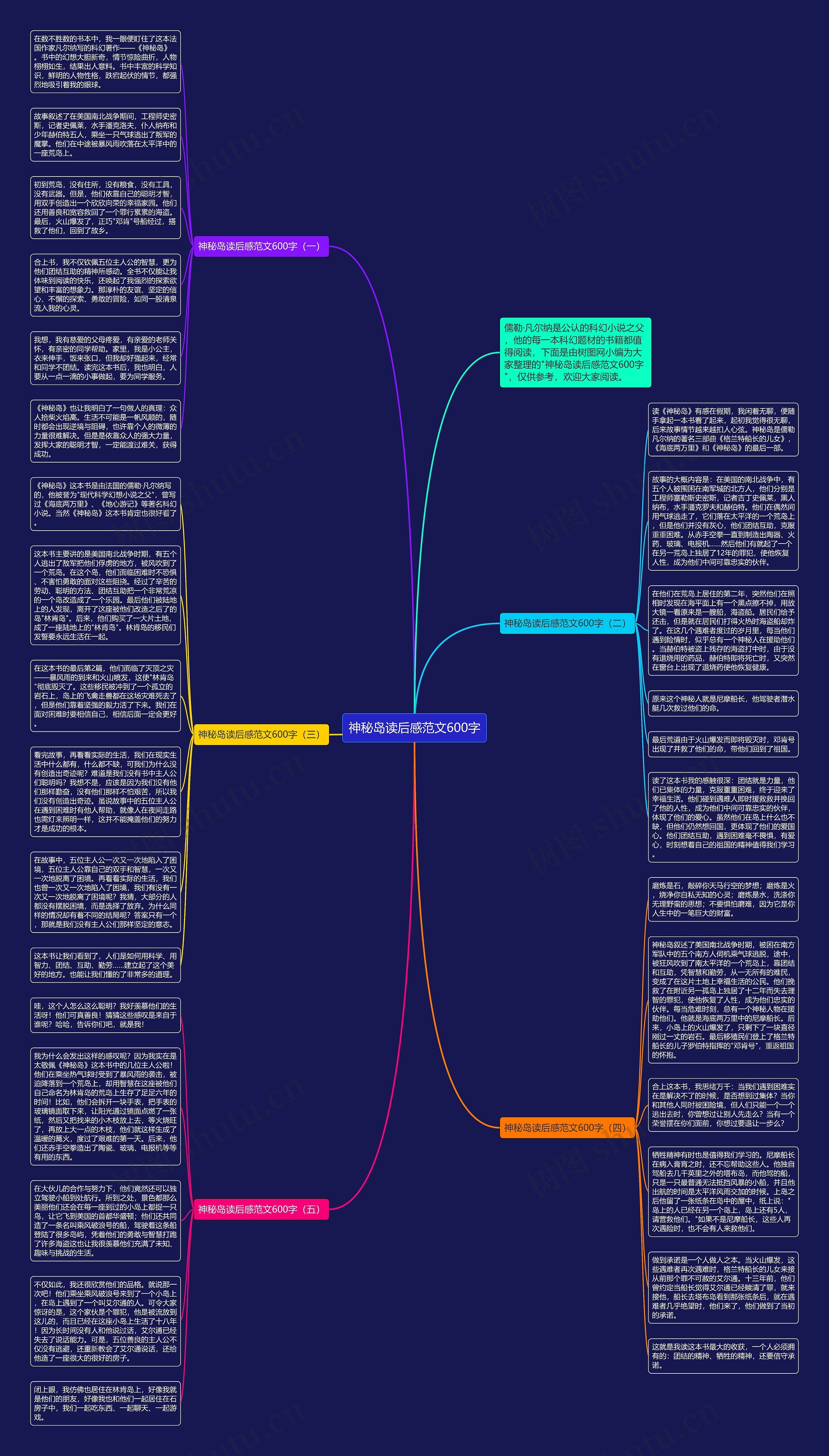 神秘岛读后感范文600字思维导图