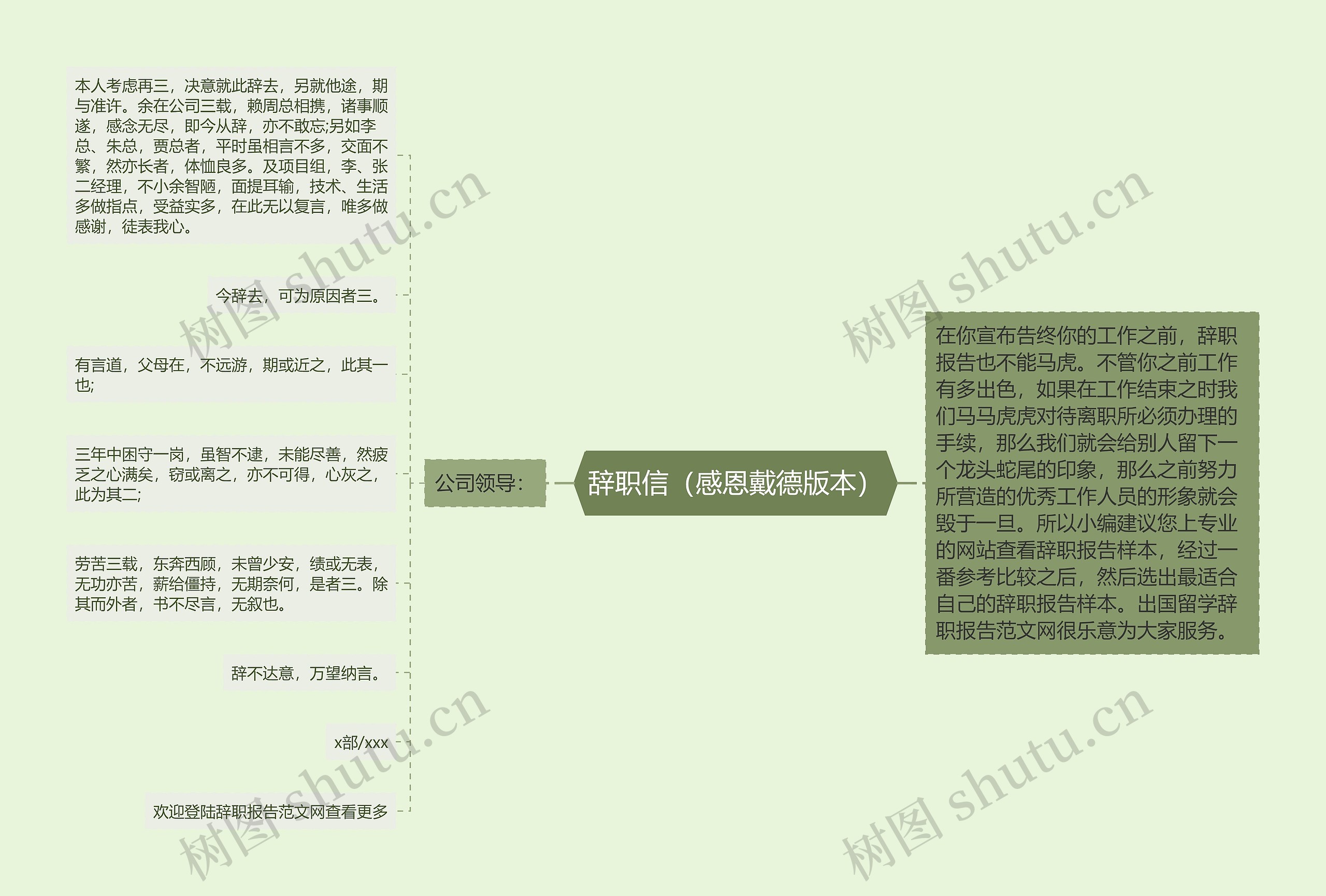 辞职信（感恩戴德版本）思维导图